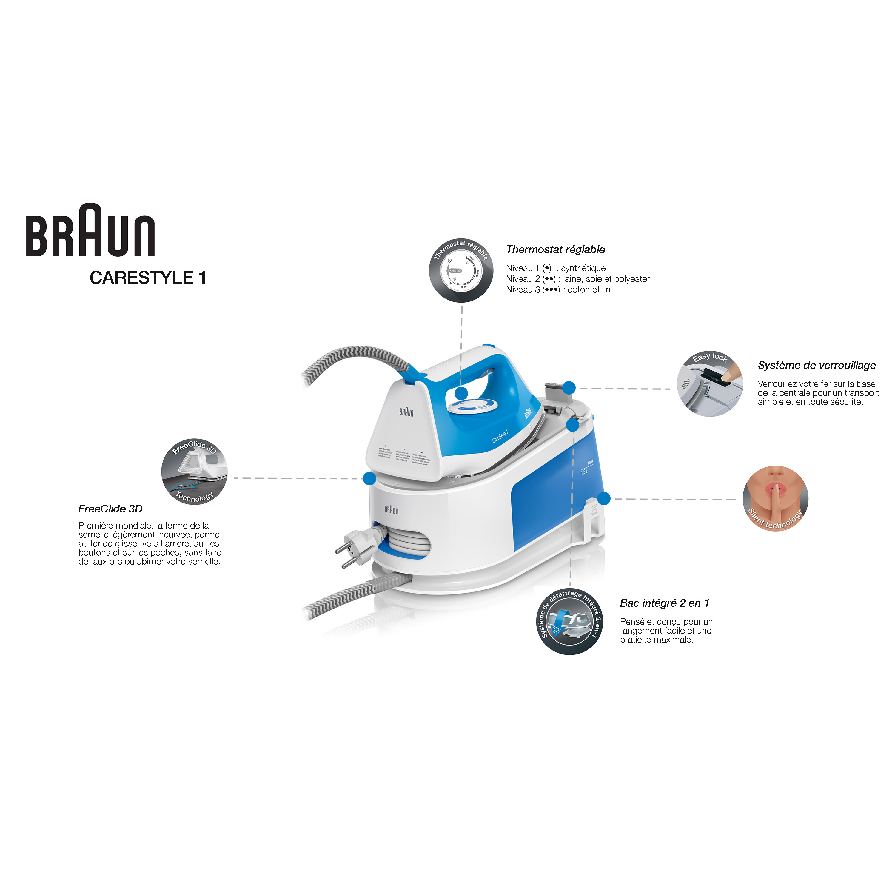 Voir la diapositive 7 : BRAUN Centrale vapeur IS1012BL - Blanc et bleu