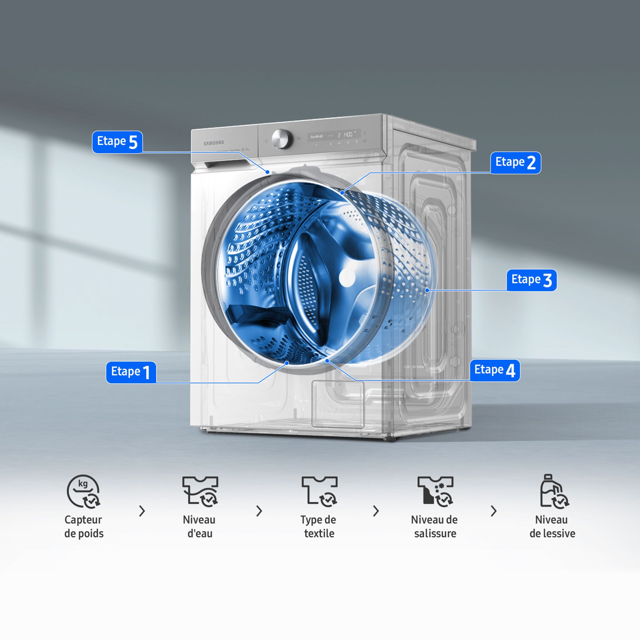 Voir la diapositive 18 : SAMSUNG Lave linge hublot à induction WW11BB744DGW, 11 kg, 1400 T/min, A