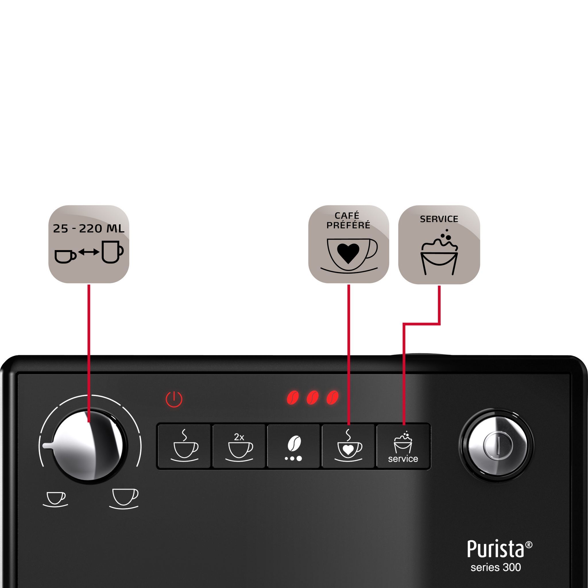 Voir la diapositive 5 : MELITTA Machine à café expresso avec broyeur PURISTA - Noir