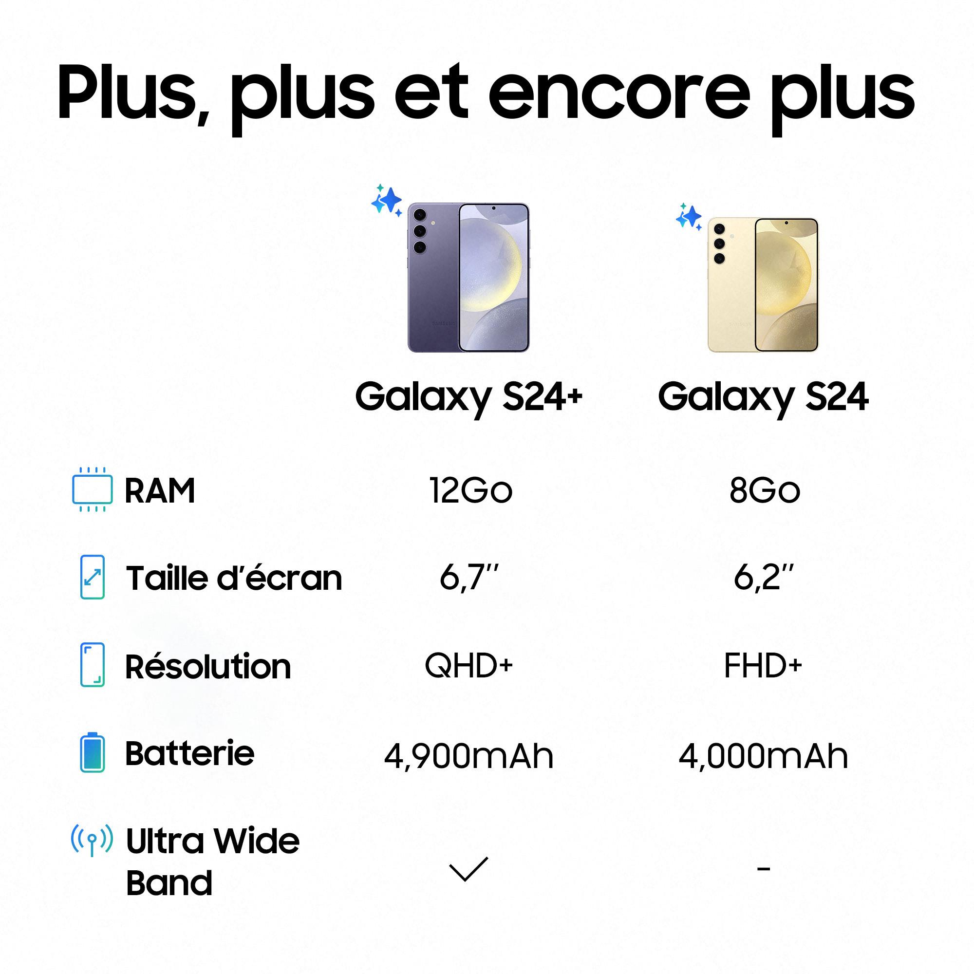 Voir la diapositive 6 : SAMSUNG Galaxy S24 5G Smartphone avec Galaxy AI 256Go - Indigo