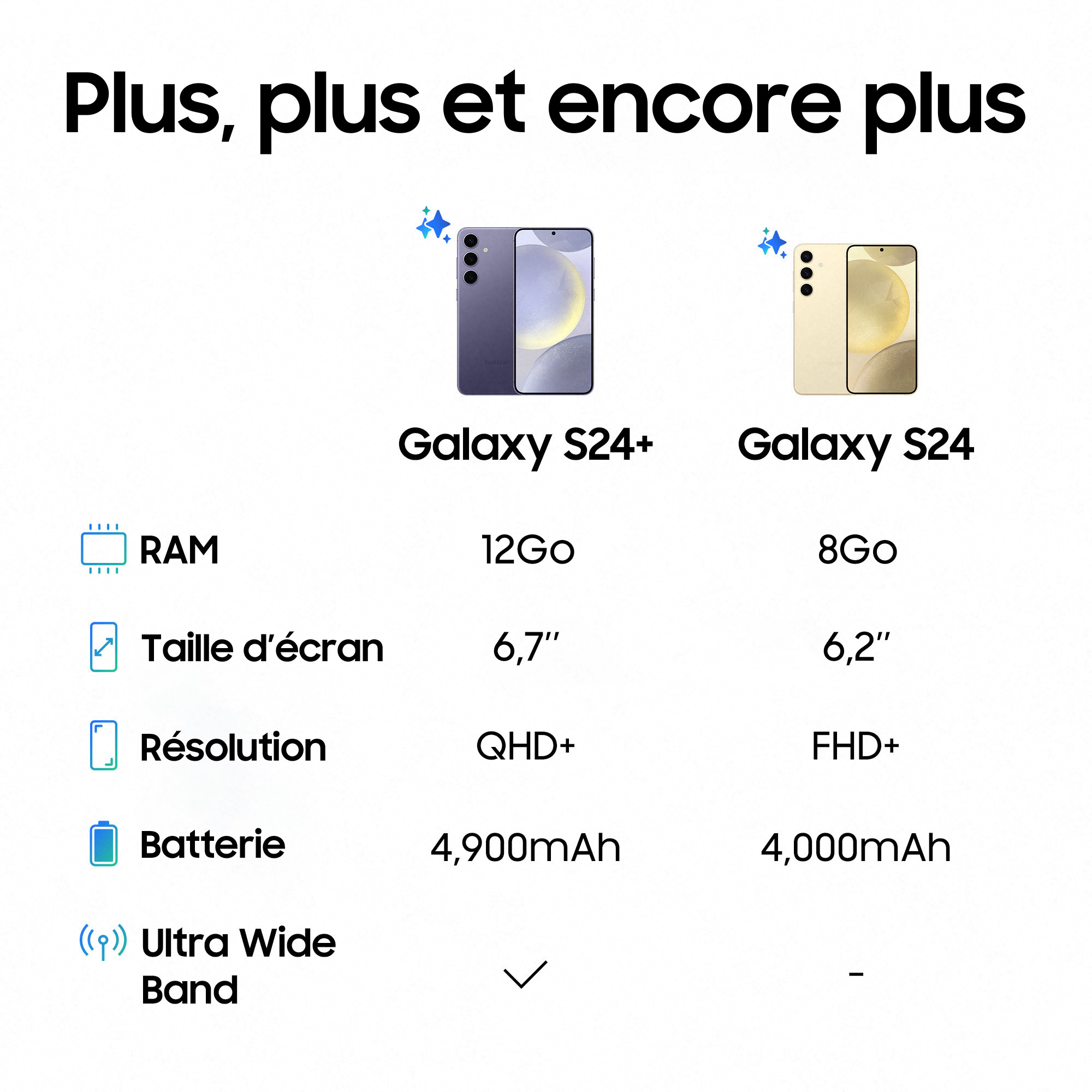 Voir la diapositive 8 : SAMSUNG Galaxy S24+ 5G Smartphone avec Galaxy AI 256 Go - Indigo