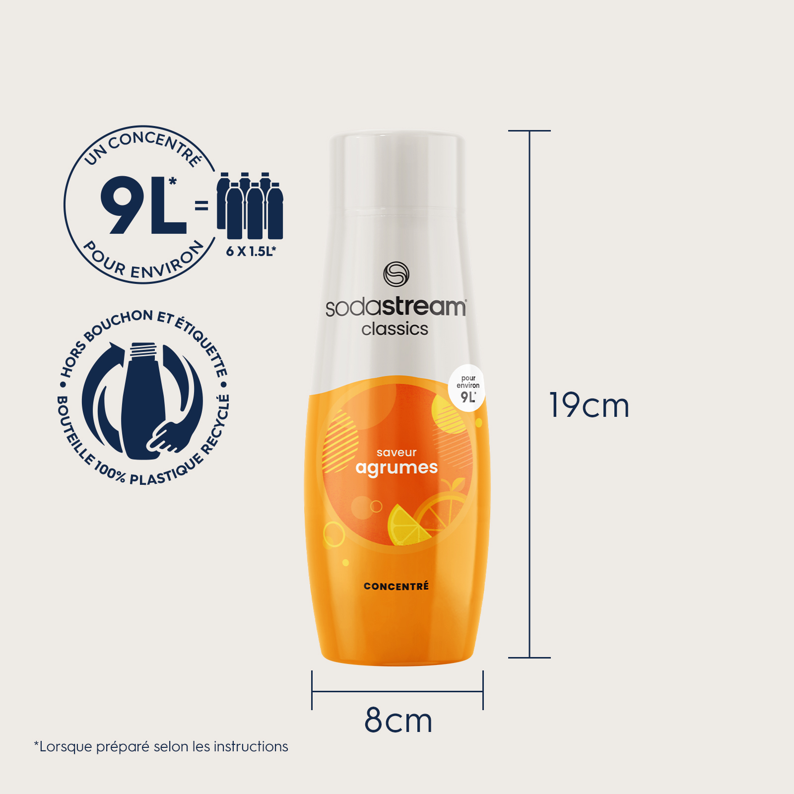 Voir la diapositive 6 : SODASTREAM Concentré à soda Agrumes