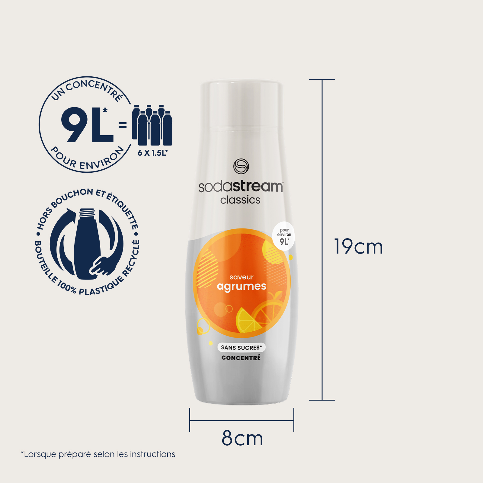 Voir la diapositive 6 : SODASTREAM Concentré à soda Agrumes sans sucres