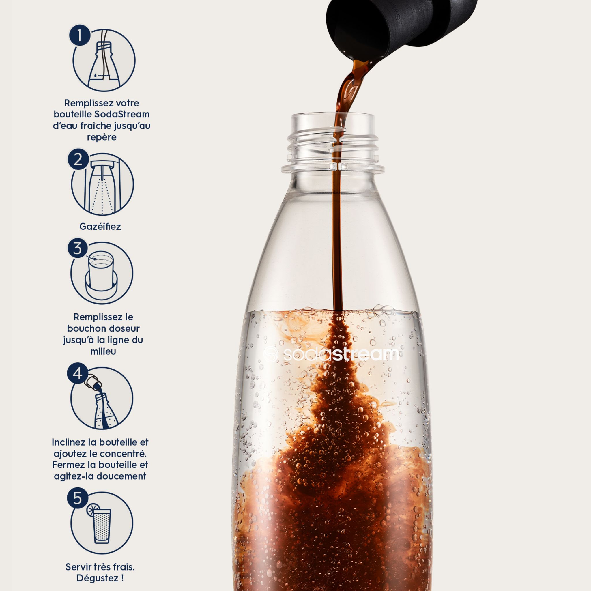 Voir la diapositive 6 : SODASTREAM Concentré à soda Cola light