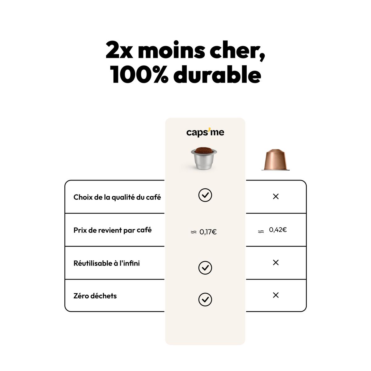 CAPS'ME Coffret capsules réutilisables - Noir