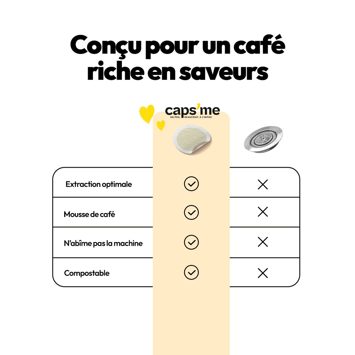 CAPS'ME Lot d'opercules en papier compostable - Blanc