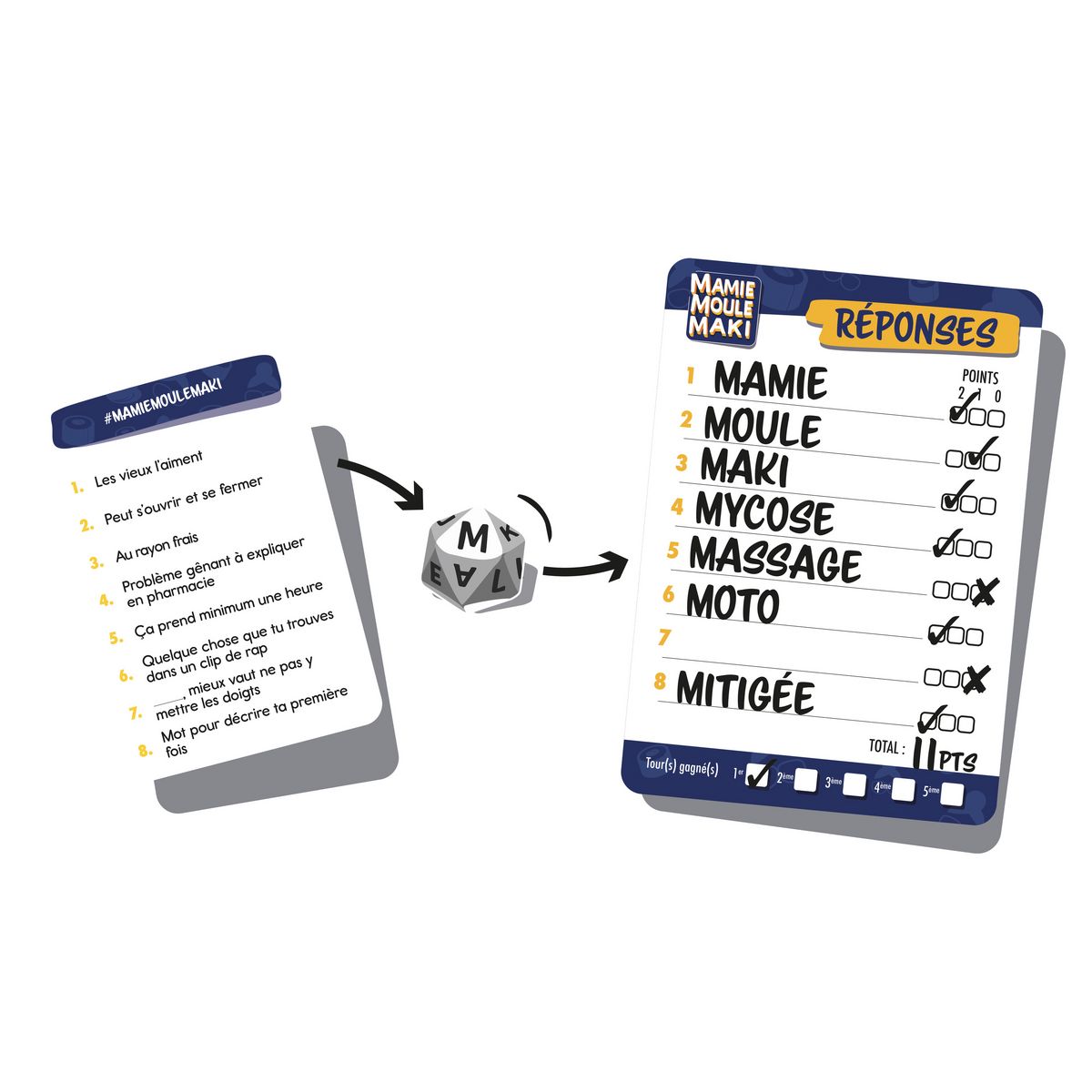 GIGAMIC Jeu Mamie Moule Maki