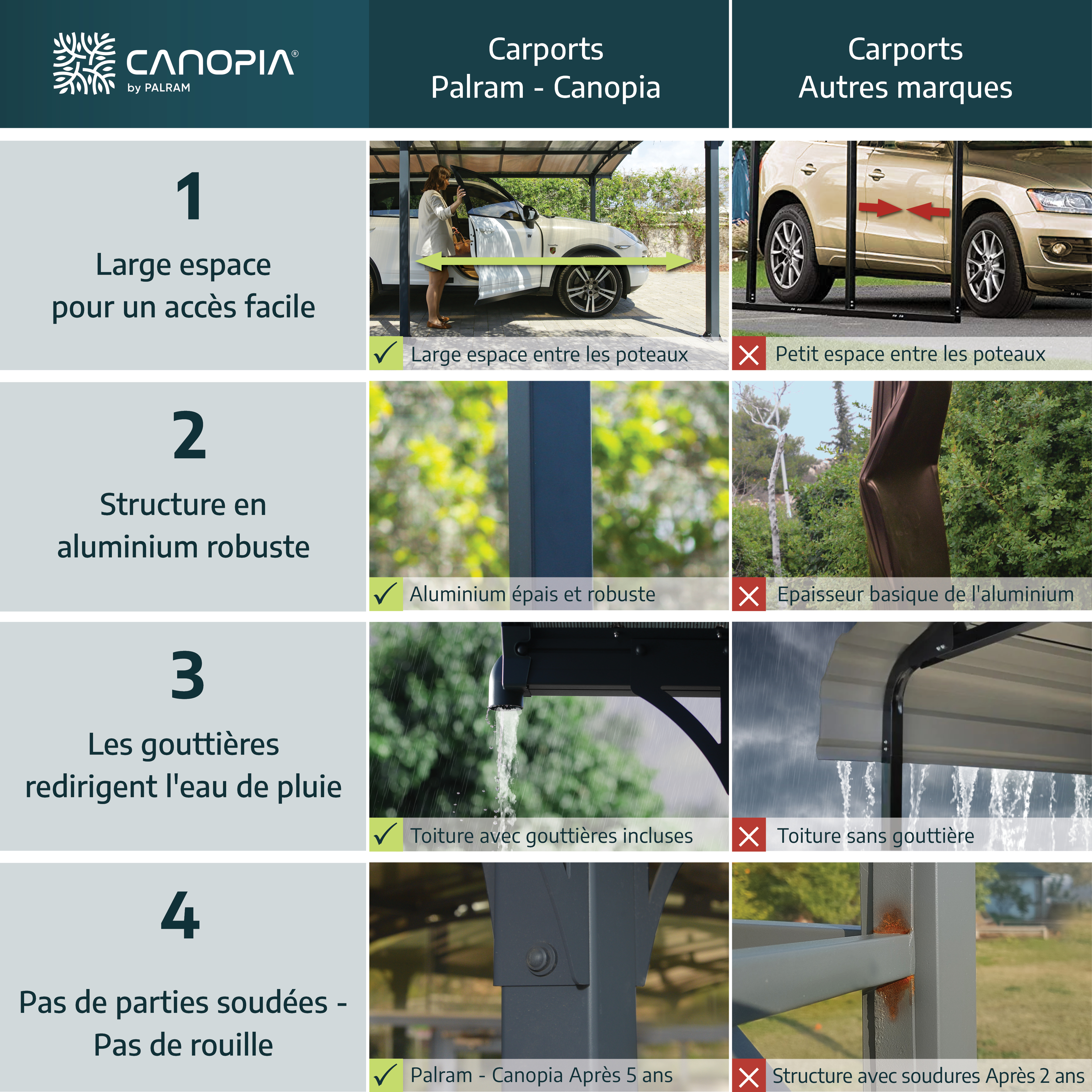 Voir la diapositive 8 : PALRAM Carport alu gris adossé 14,5 m² toit plat- PALMA 5000