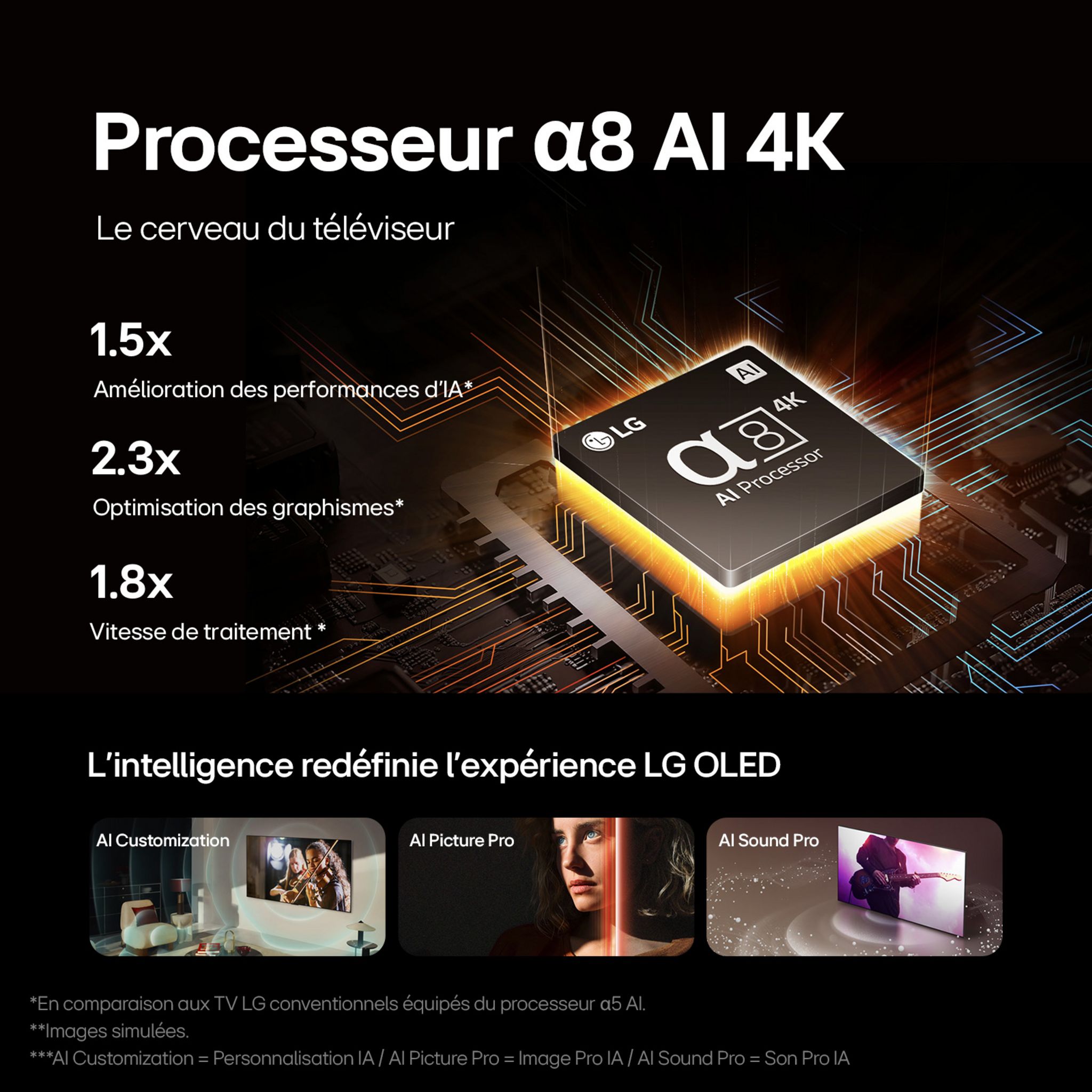 Voir la diapositive 4 : LG 65B46 2024 TV OLED 4K Ultra HD 165 cm Smart TV