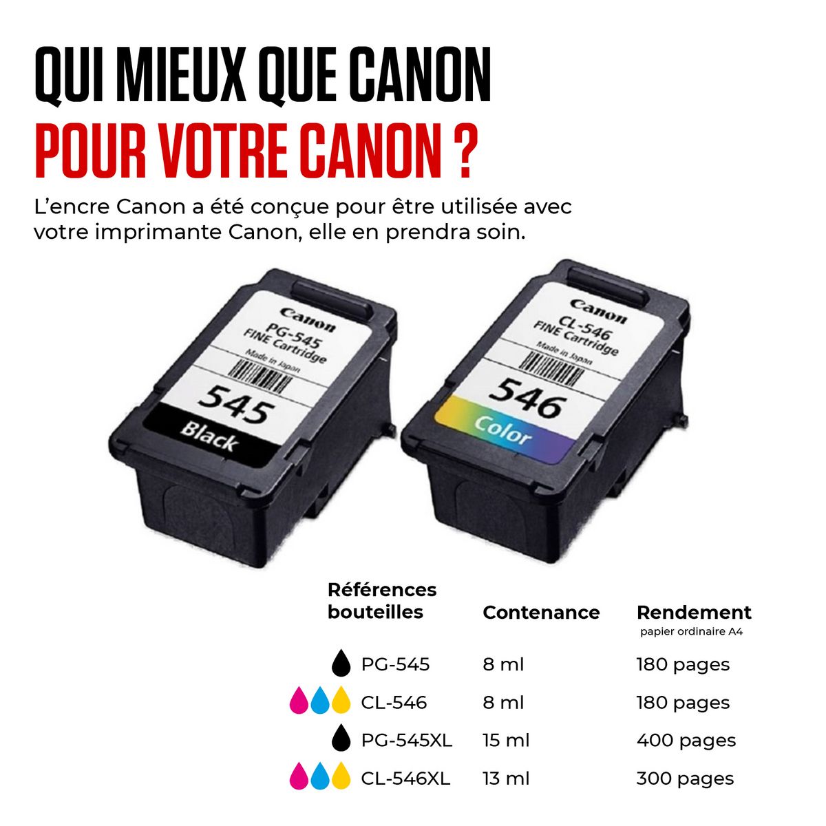 CANON Imprimante PIXMA TS3350