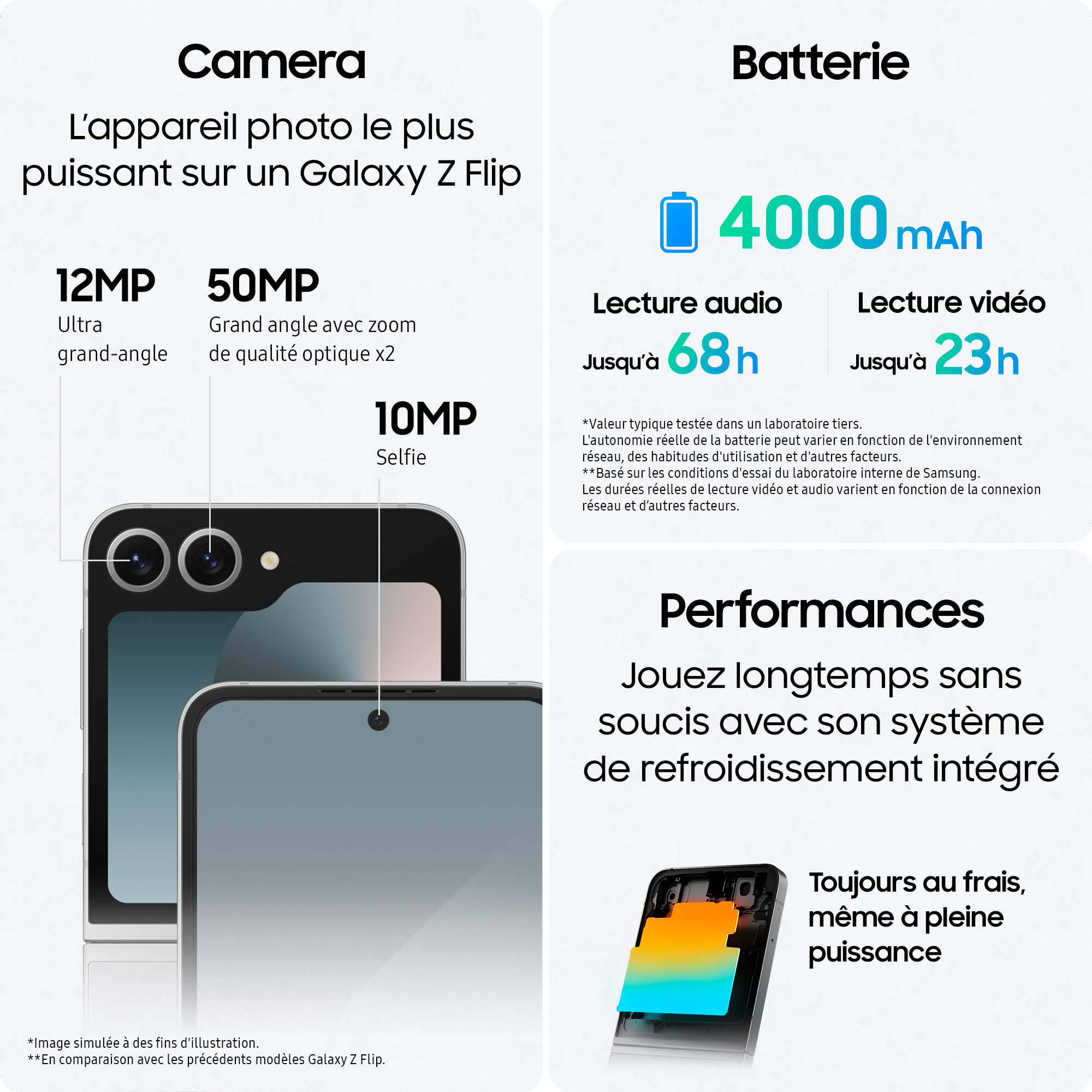 Voir la diapositive 6 : SAMSUNG Galaxy Z Flip6 256Go - Vert Mint