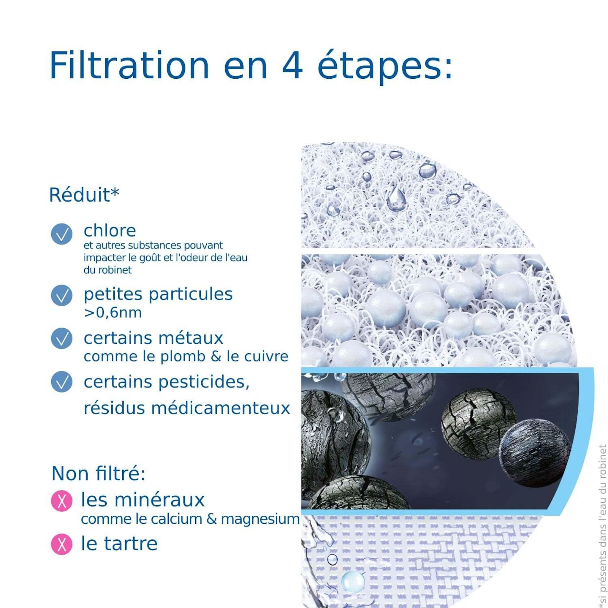 Voir la diapositive 4 : BRITA Filtre à eau On Tap V