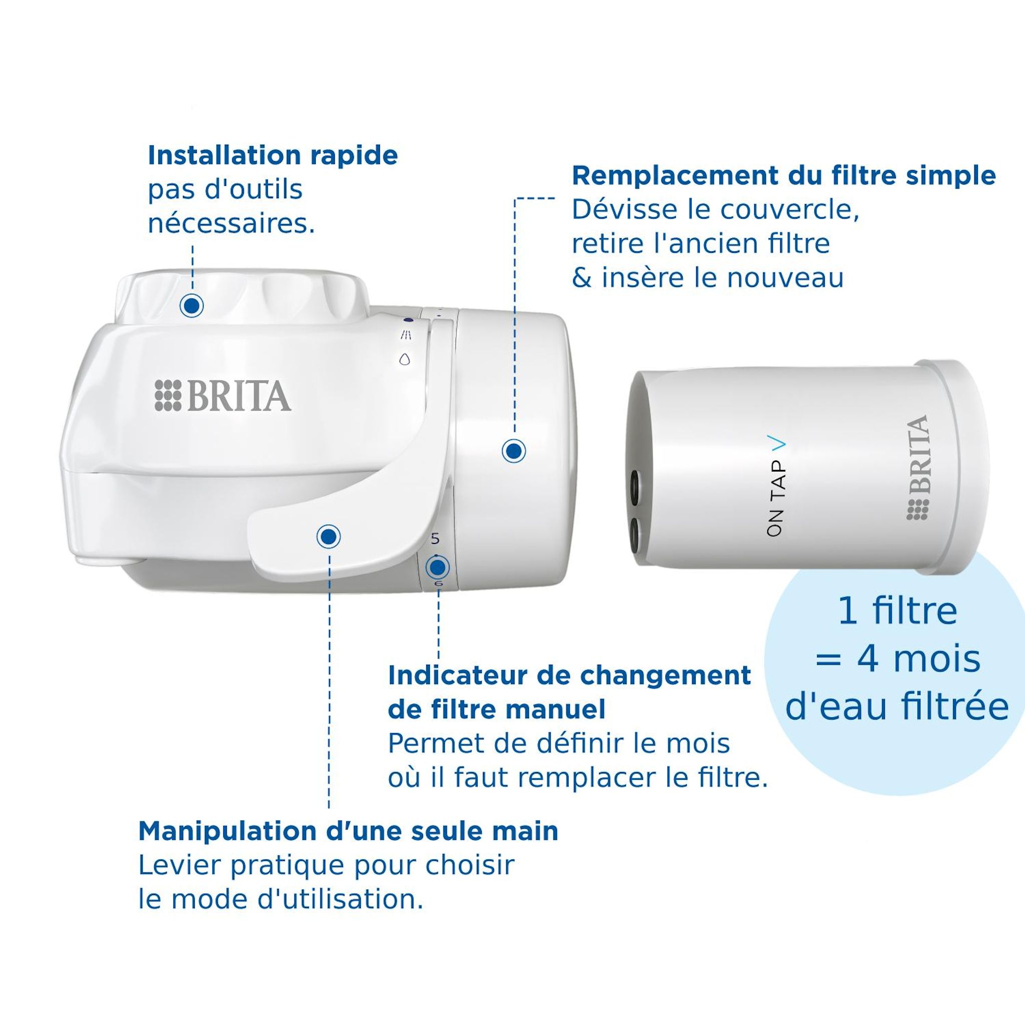 Voir la diapositive 4 : BRITA Système de filtration sur robinet