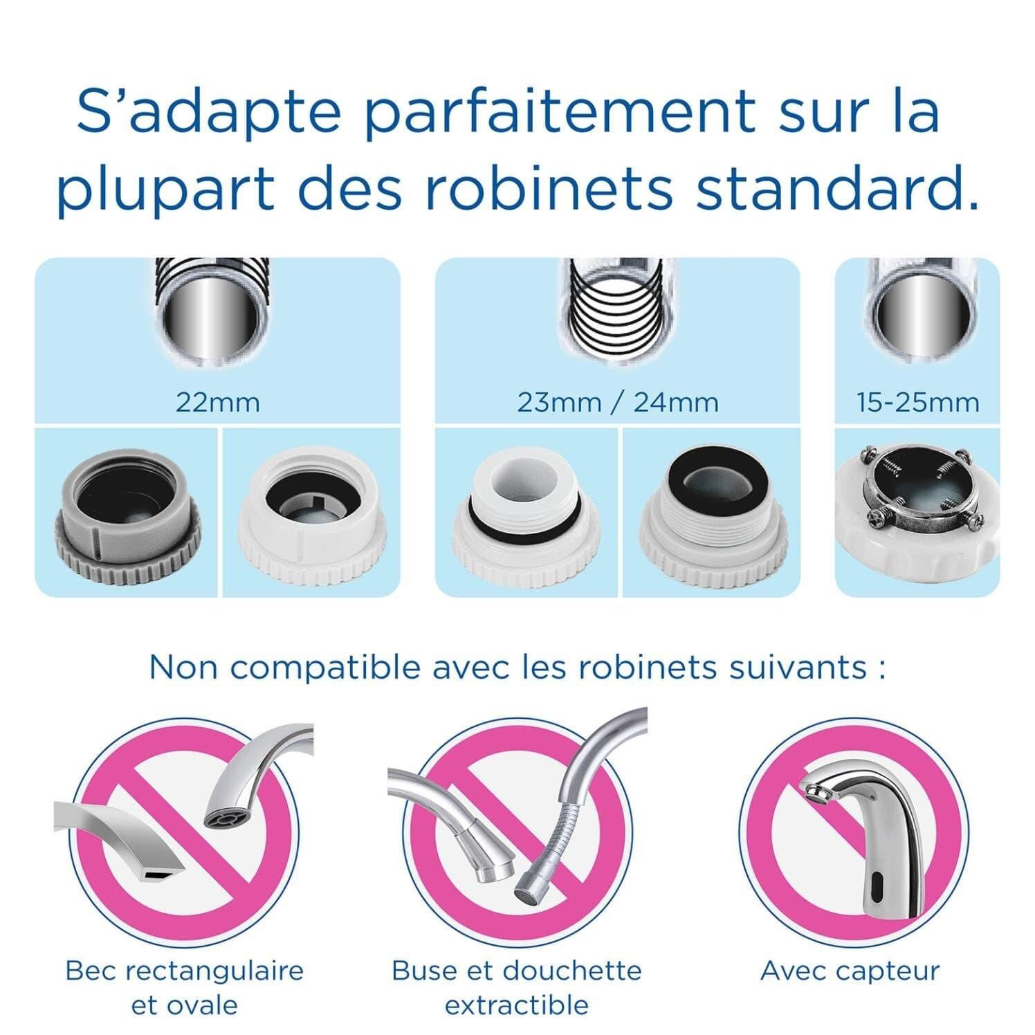 Voir la diapositive 6 : BRITA Système de filtration sur robinet