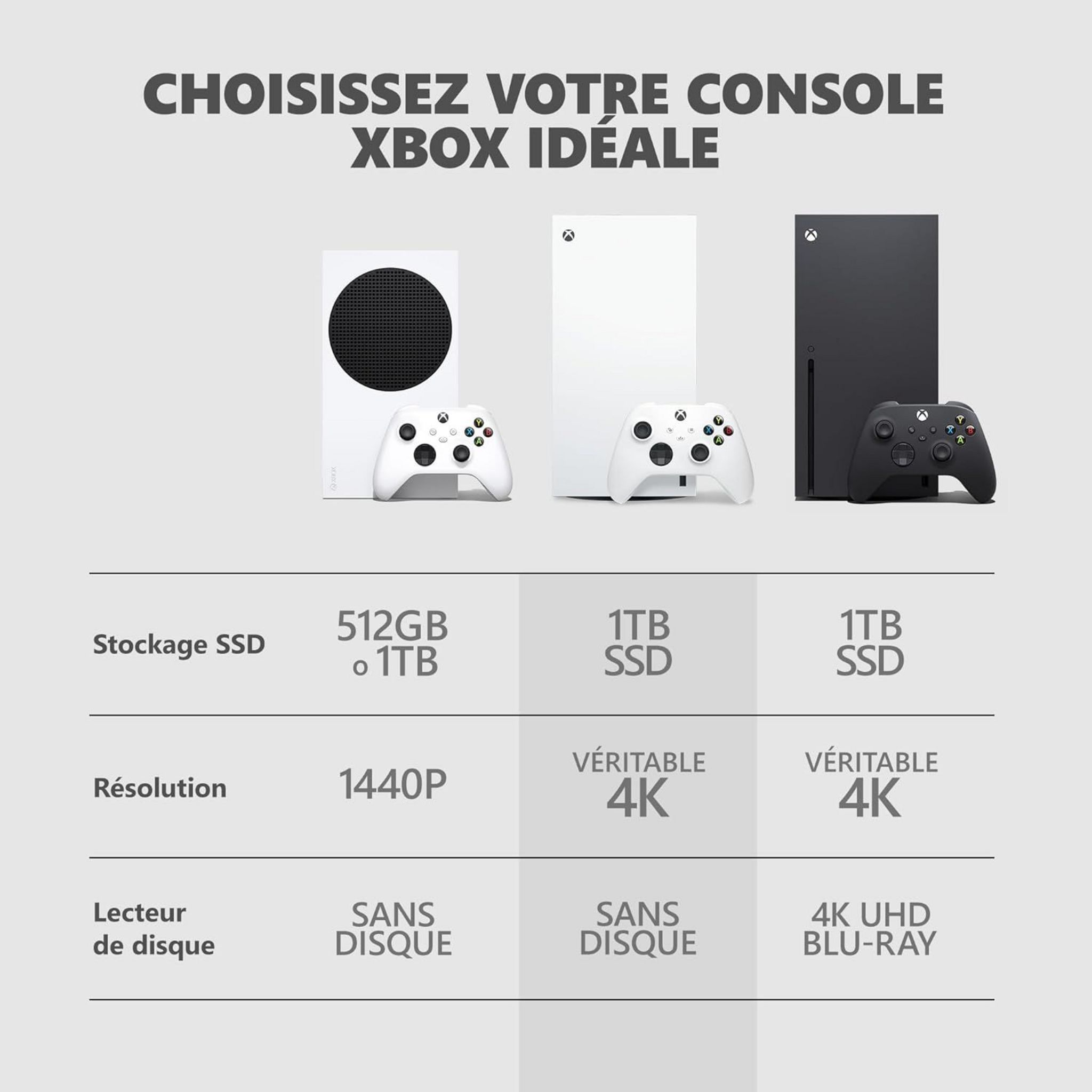 Voir la diapositive 5 : MICROSOFT Console Xbox Series X 1To Digital Edition Robot Blanc