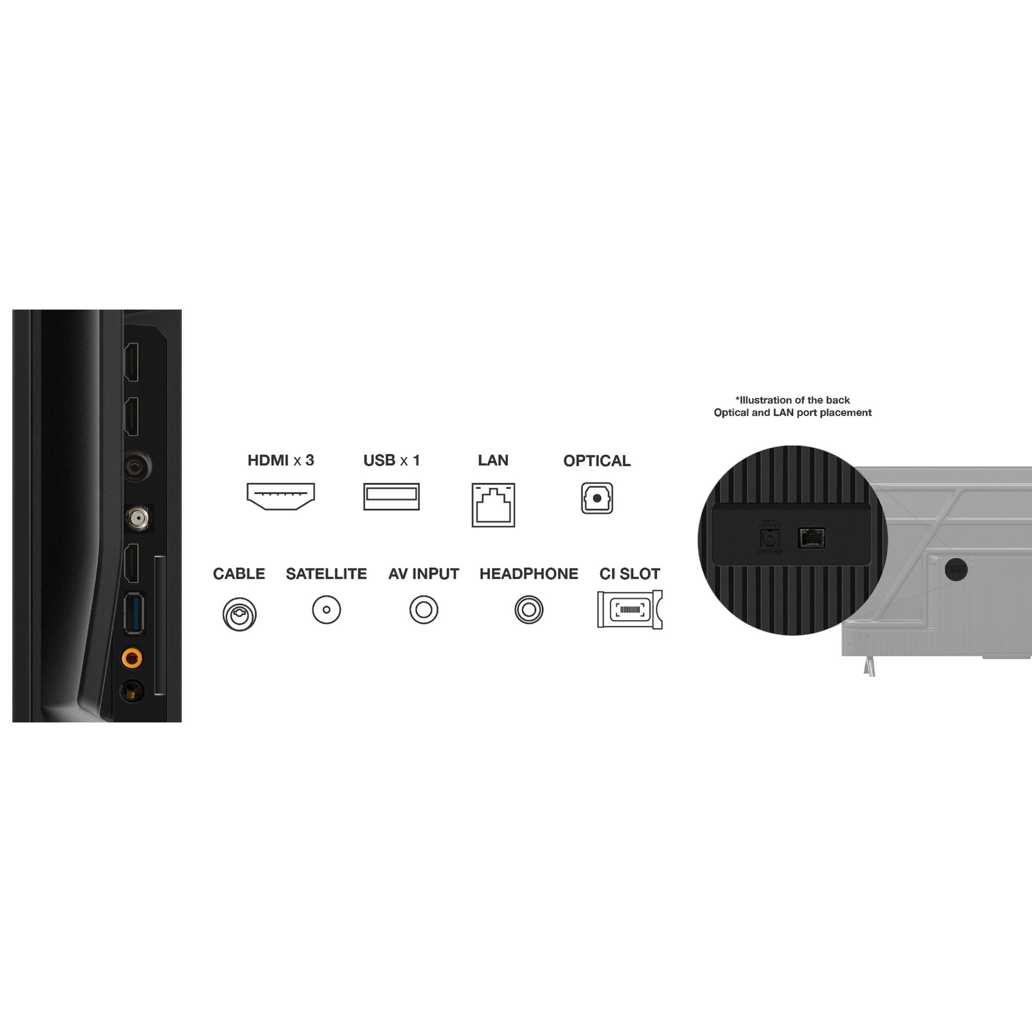 Voir la diapositive 6 : TCL TV 4K HDR 65P69B