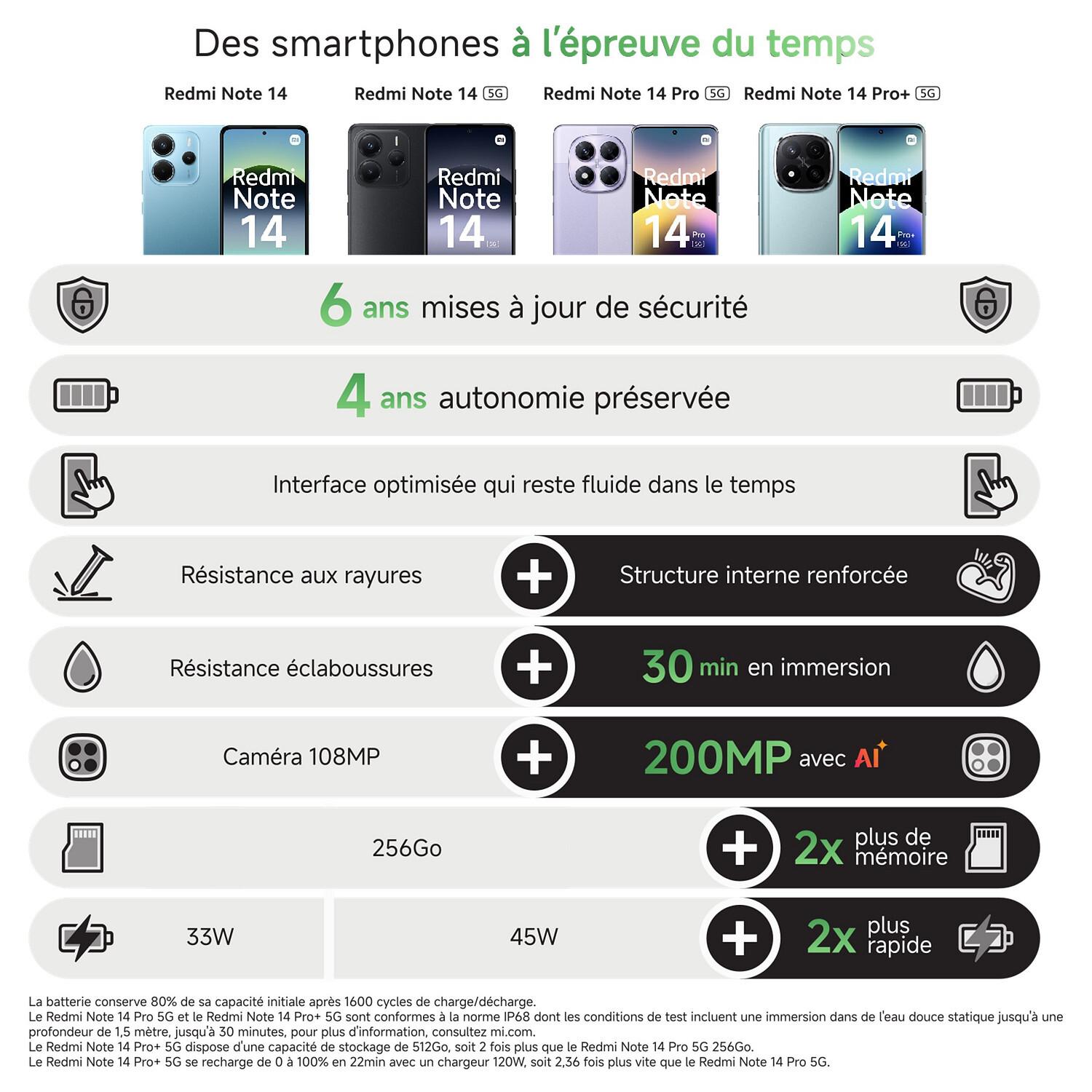 Voir la diapositive 5 : XIAOMI Redmi Note 14 Pro+ 5G 512Go - Noir