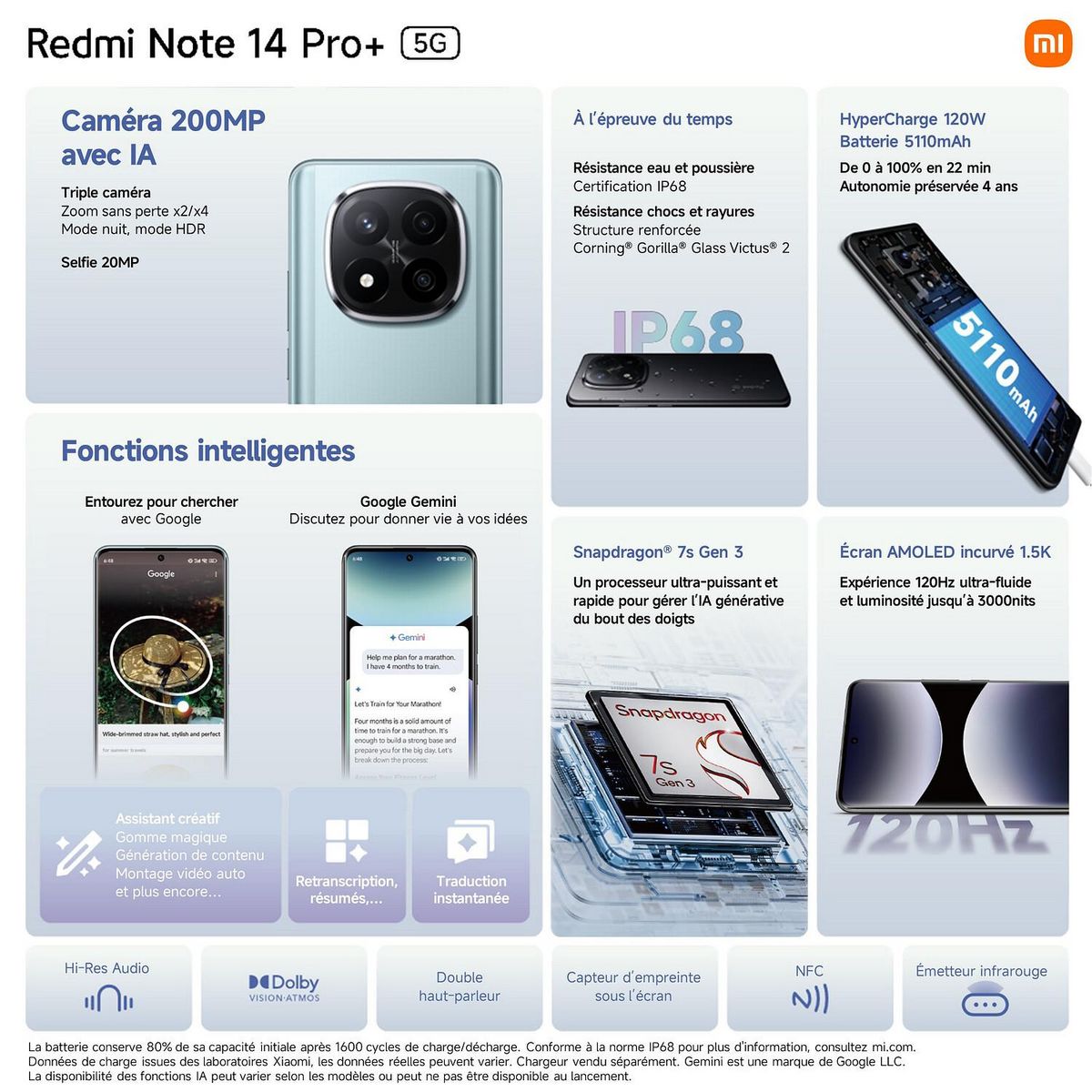 XIAOMI Redmi Note 14 Pro+ 5G 512Go - Bleu