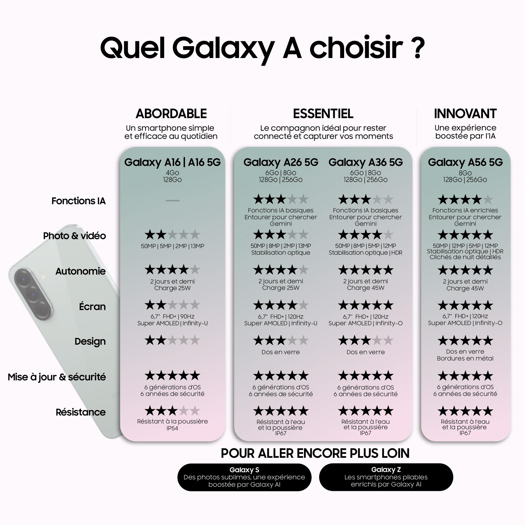 Voir la diapositive 10 : SAMSUNG Galaxy A36 5G AI Smartphone 128Go - Lavande