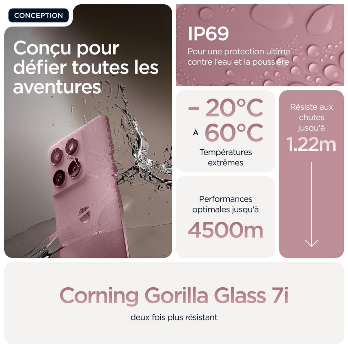 MOTOROLA Edge 60 Fusion 8GO 256Go - Rose