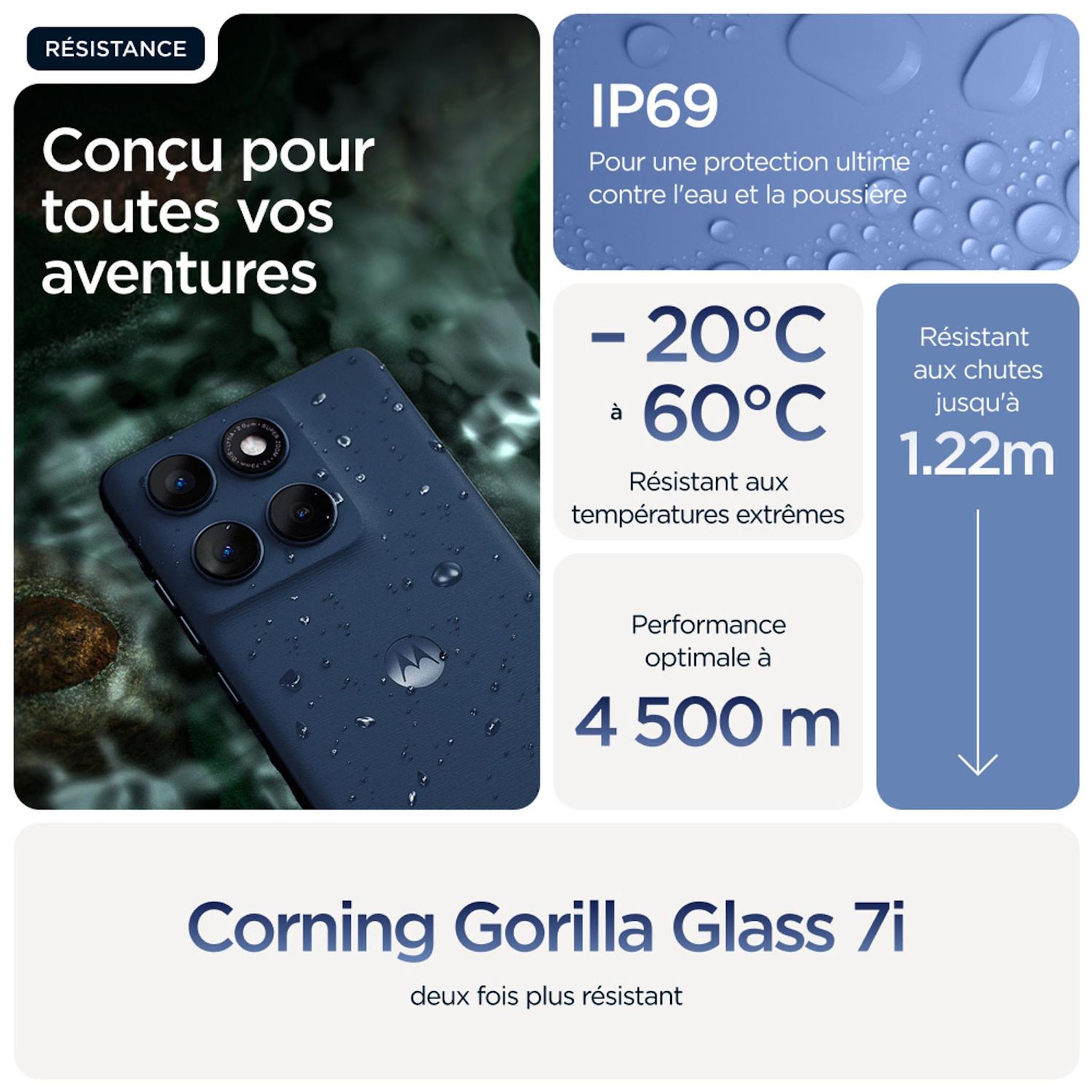 Voir la diapositive 5 : MOTOROLA Edge 60 512Go - Bleu
