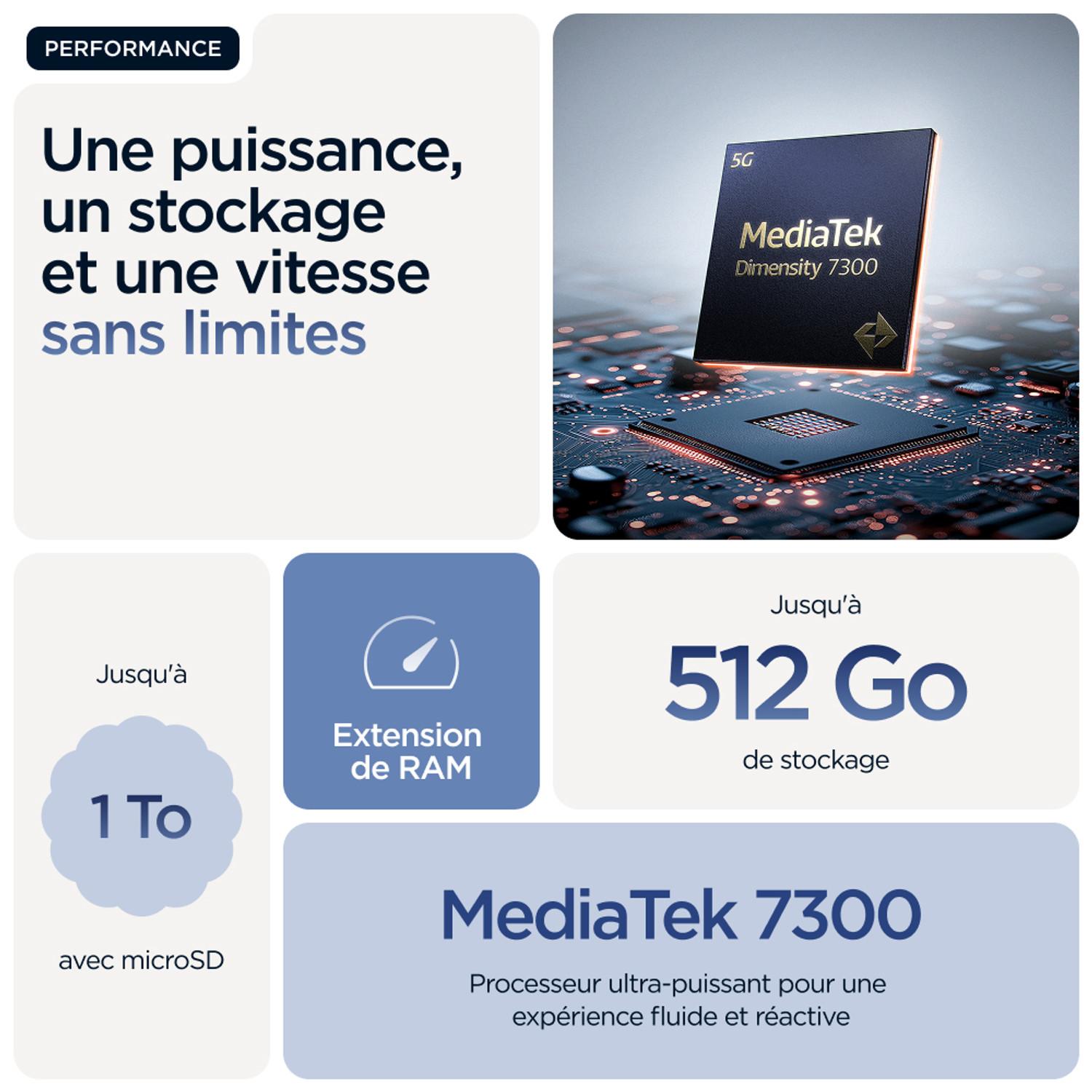 Voir la diapositive 8 : MOTOROLA Edge 60 512Go - Bleu
