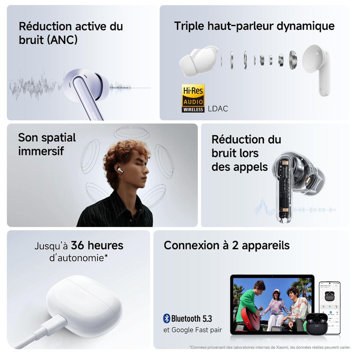 XIAOMI Redmi Buds 6 Pro sans fil - Blanc