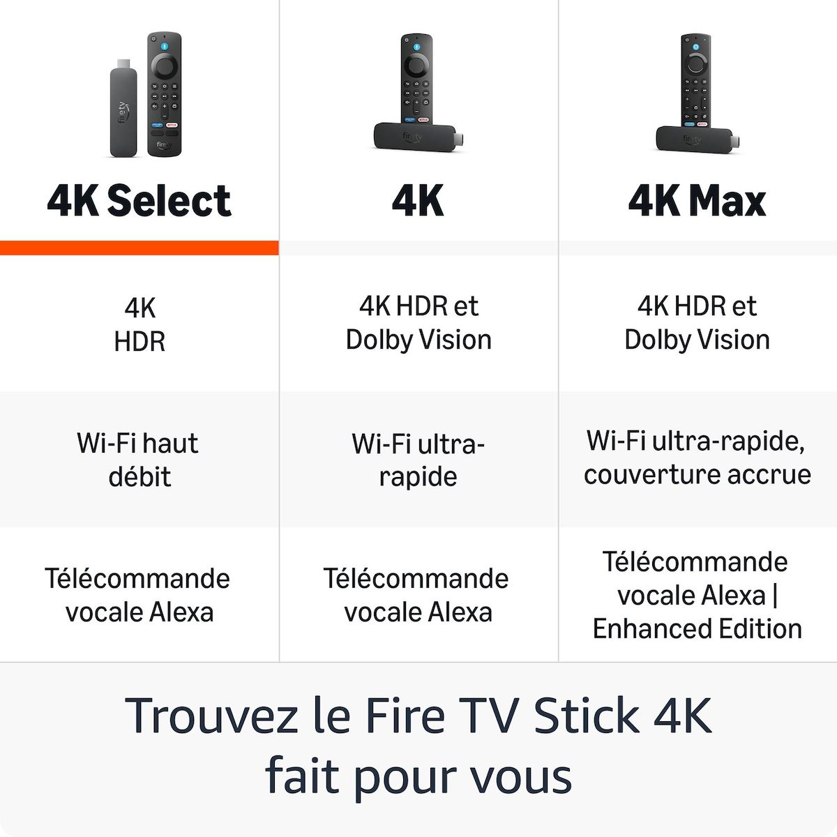 AMAZON Fire TV Stick 4K Select