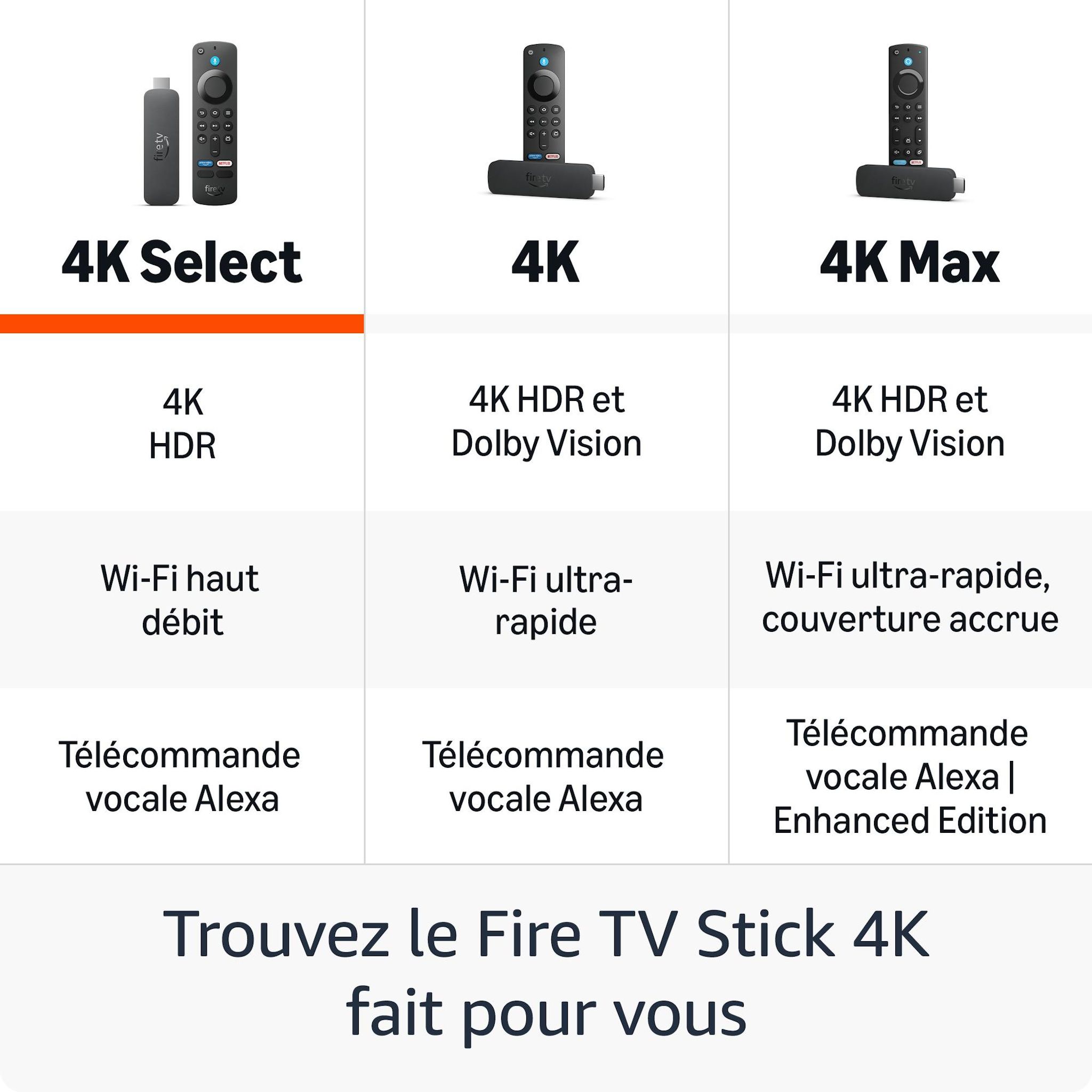 Voir la diapositive 5 : AMAZON Fire TV Stick 4K Select