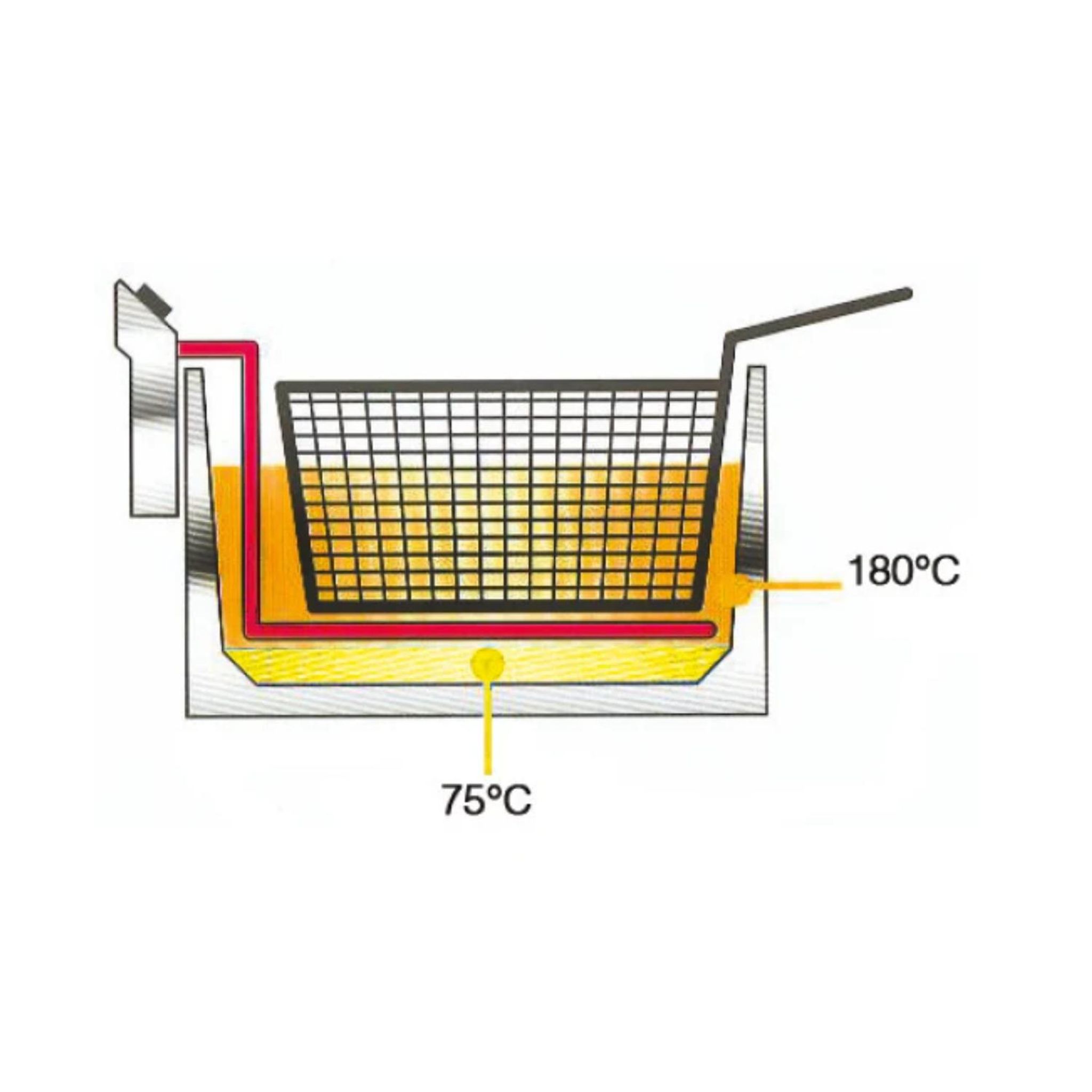 Voir la diapositive 6 : LITTLE BALANCE Friteuse tradition 8521 - Inox
