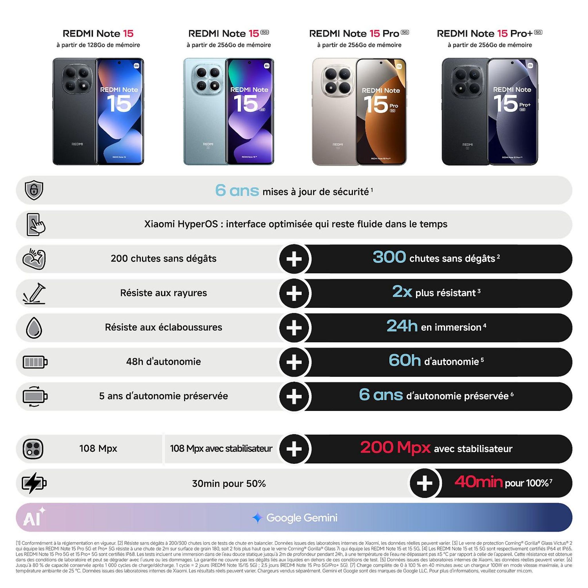 Voir la diapositive 3 : XIAOMI Redmi Note 15 5G 256Go - Bleu