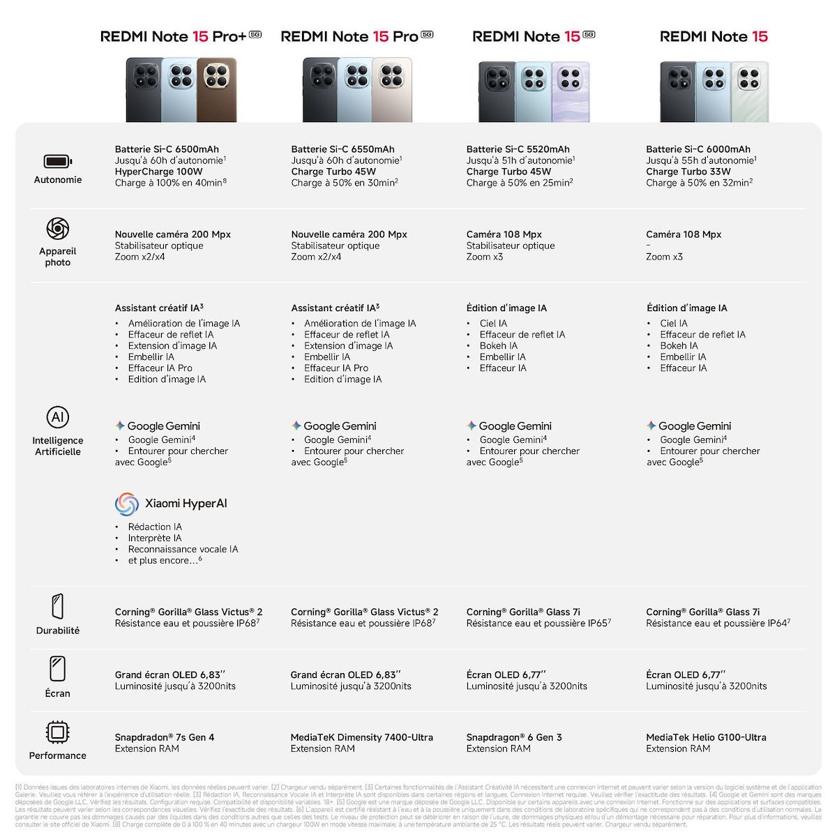XIAOMI Redmi Note 15 Pro + 5G 256Go - Mocha Brown