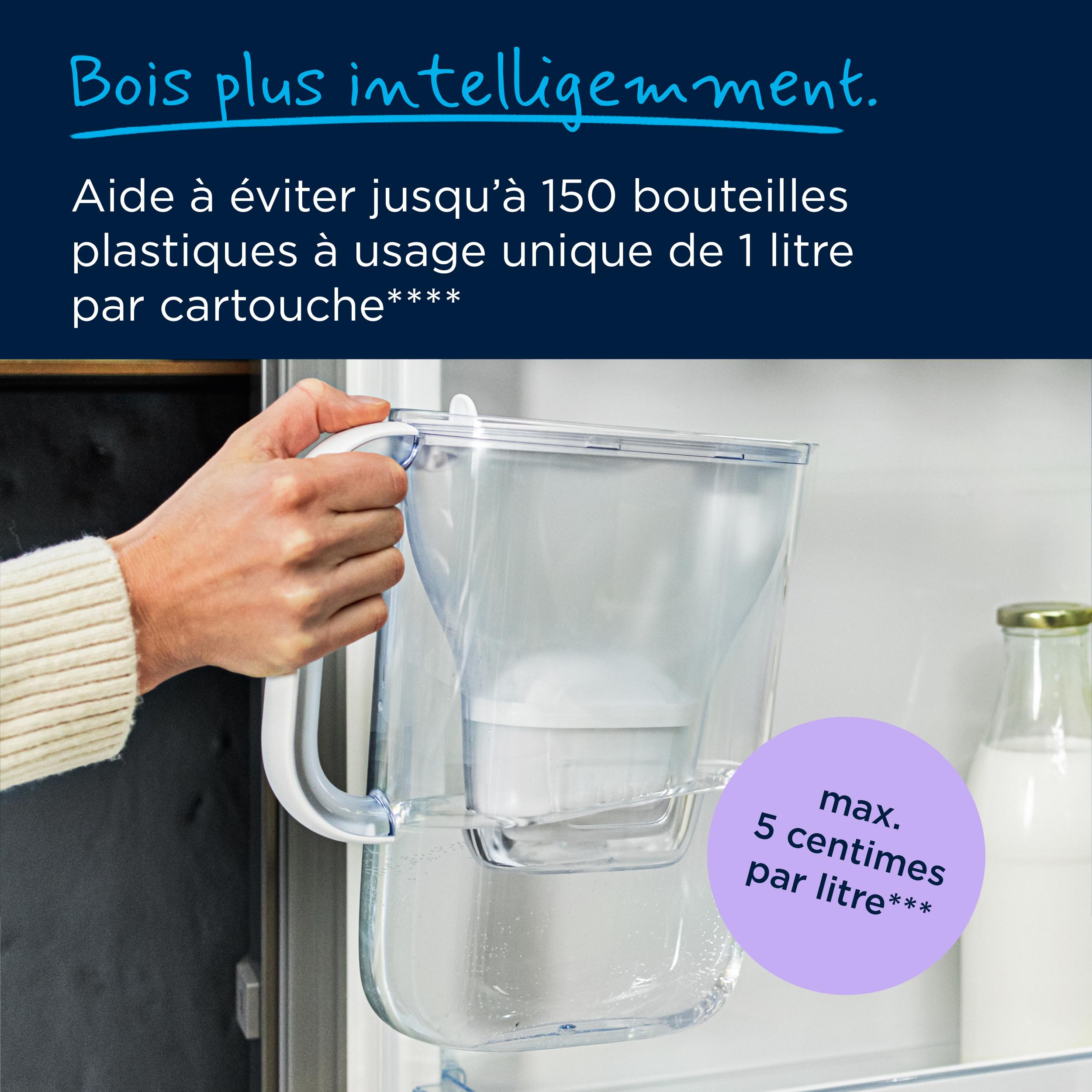 Voir la diapositive 5 : BRITA MAXTRA Carafe d'eau style essential XL Maxtra Pro