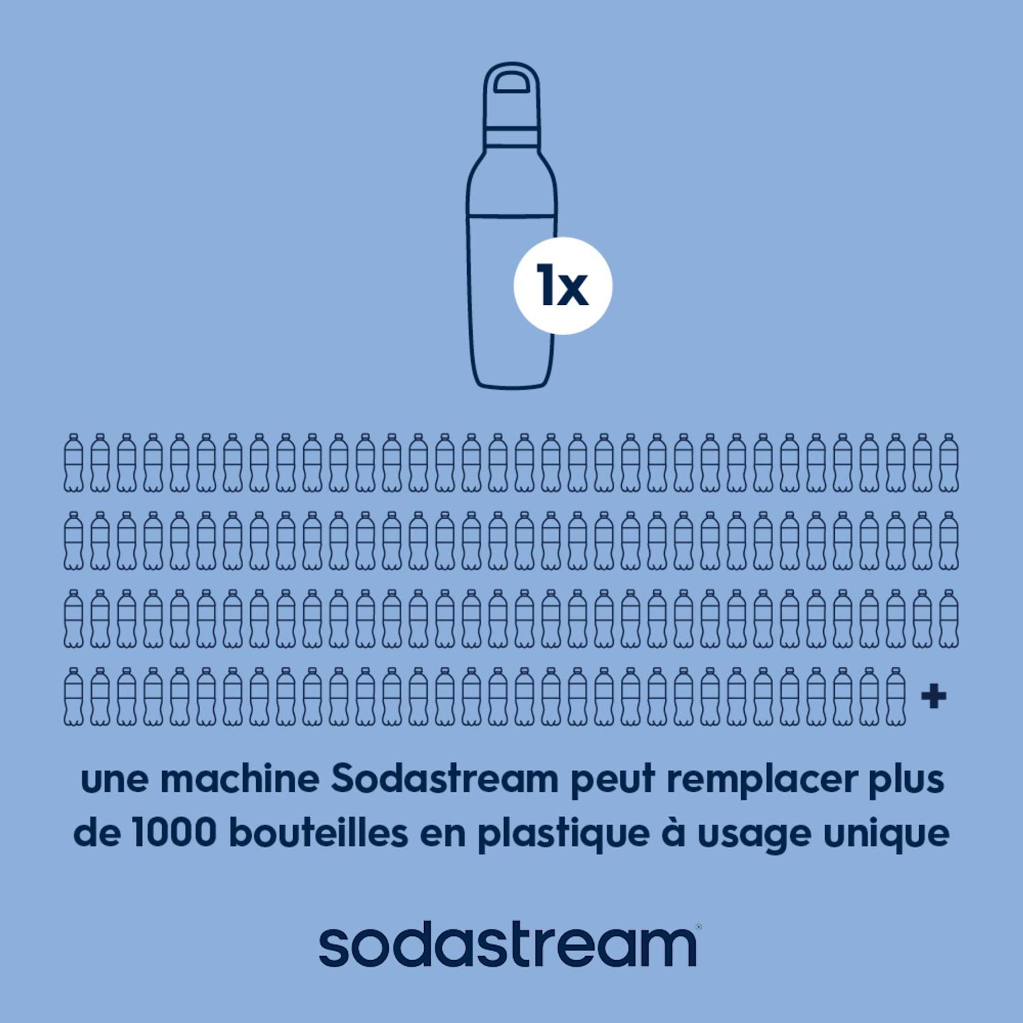 Voir la diapositive 5 : SODASTREAM Gourde isotherme et gazéifiable 0.7 L - Bleu