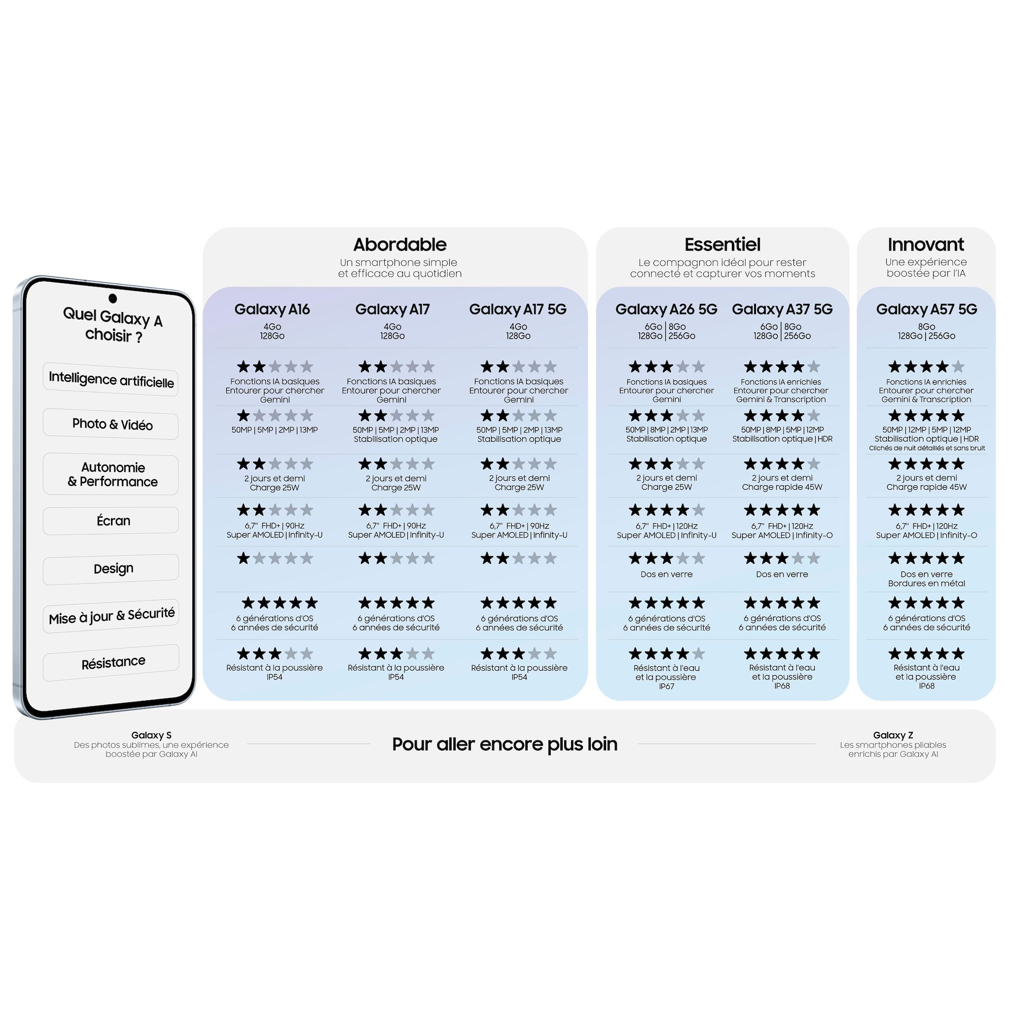 Voir la diapositive 12 : SAMSUNG Galaxy A57 5G 128Go - Gris