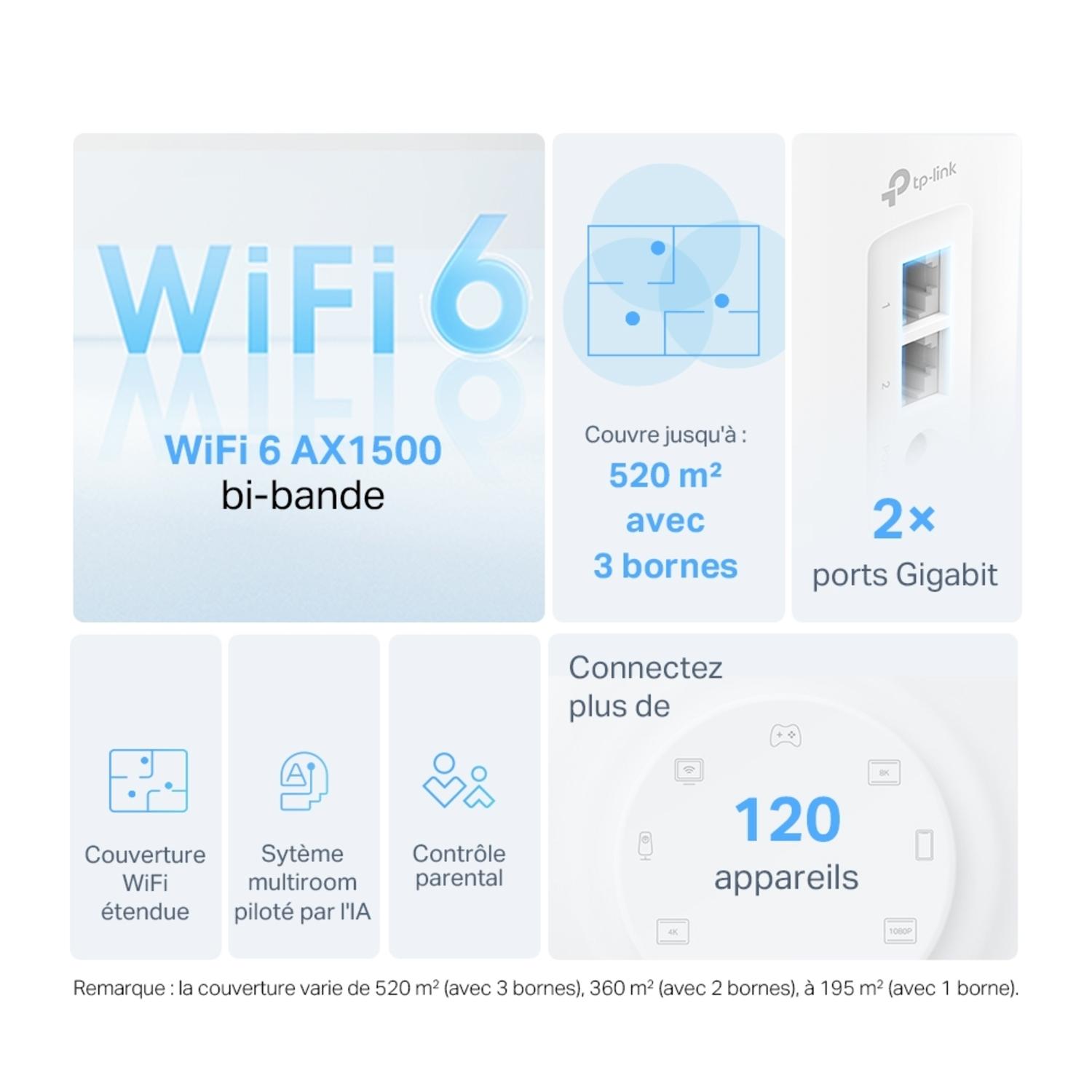 Voir la diapositive 3 : TP-LINK Router DECO X10