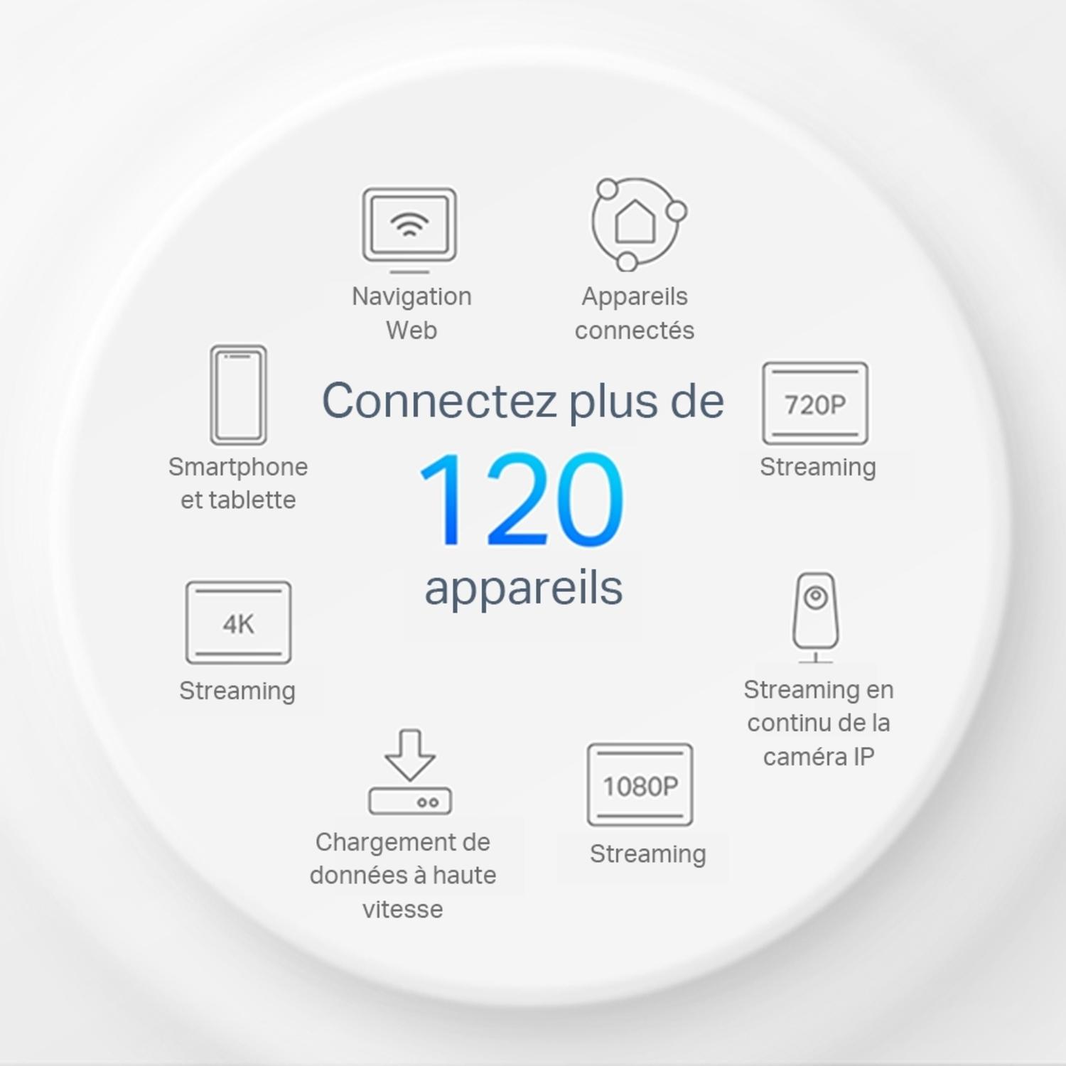 Voir la diapositive 5 : TP-LINK Router DECO X10