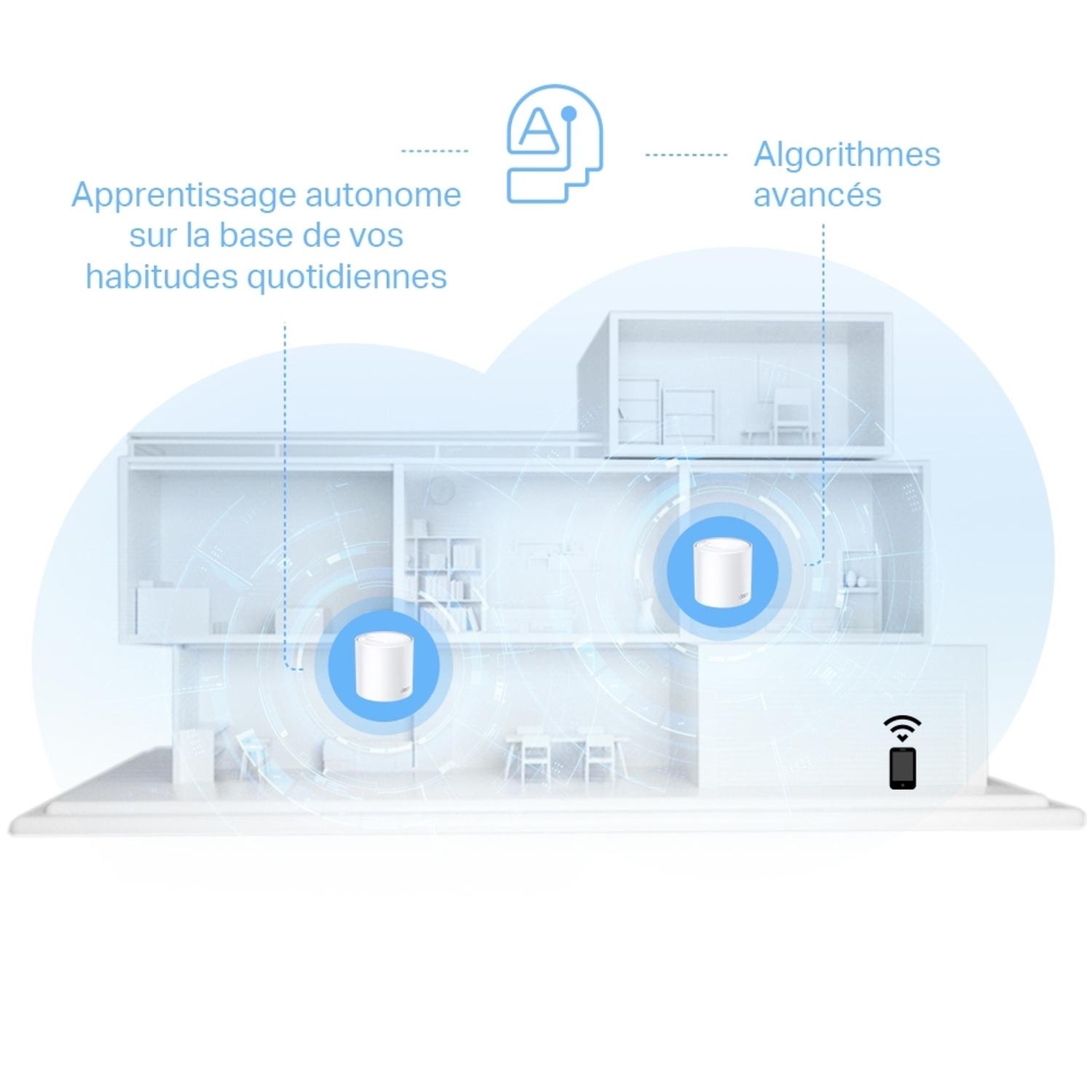 Voir la diapositive 6 : TP-LINK Router DECO X10