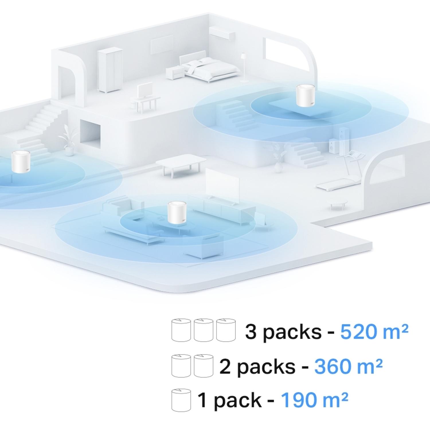 Voir la diapositive 7 : TP-LINK Router DECO X10
