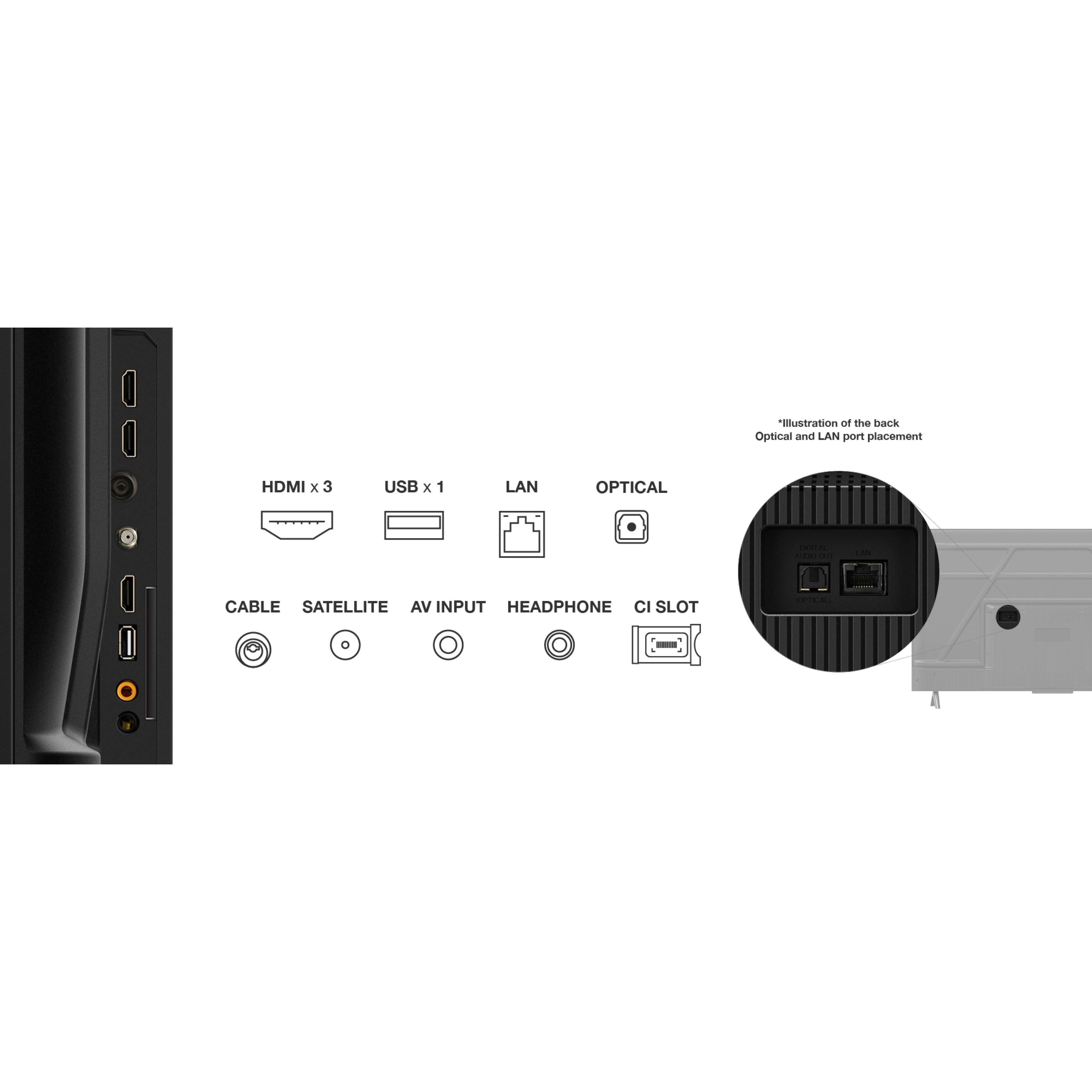 Voir la diapositive 9 : TCL TV 4K HDR 43PF650 2026
