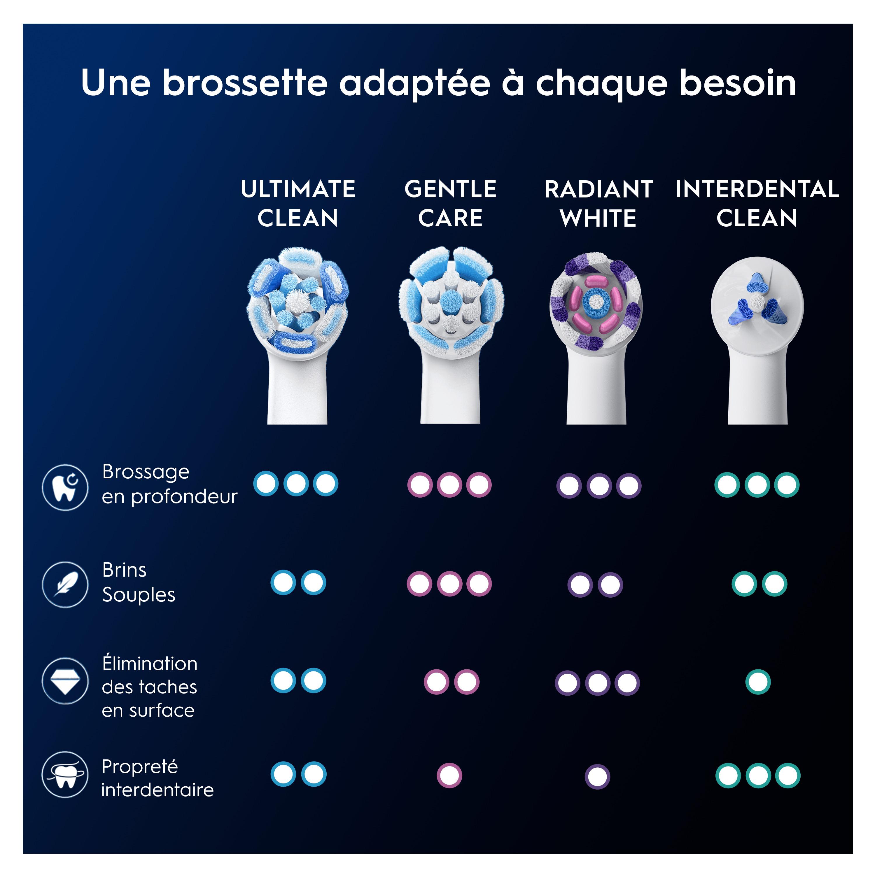Voir la diapositive 8 : ORAL-B Lot de 3 brossettes Série iO Ultimate Clean