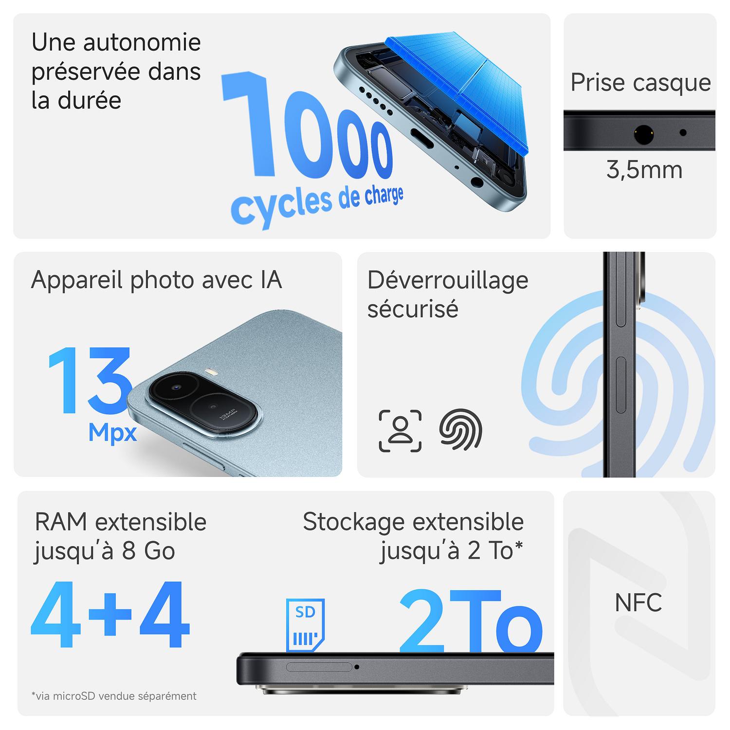 Voir la diapositive 5 : XIAOMI Redmi A7 Pro 128Go - Noir