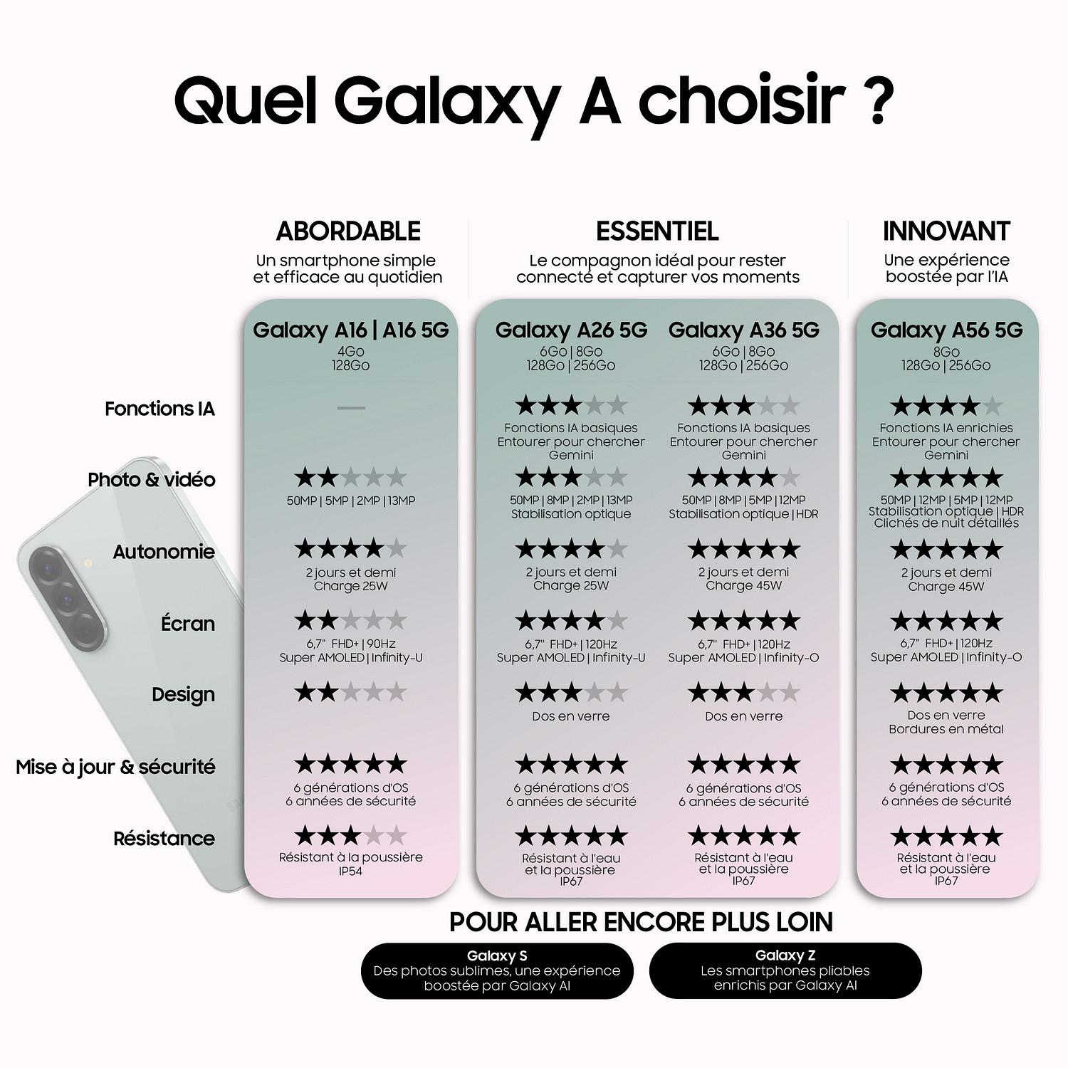 Voir la diapositive 8 : SAMSUNG Galaxy A26 5G 256Go - Vert