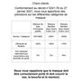 Voir la diapositive 2 : Masque civil de protection norme UNS 1 pour adultes Couleur aléatoire 2 masques