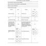 Voir la diapositive 13 : WHIRLPOOL Lave linge hublot FFB8458BVFR, 8 kg, 1400 T/min