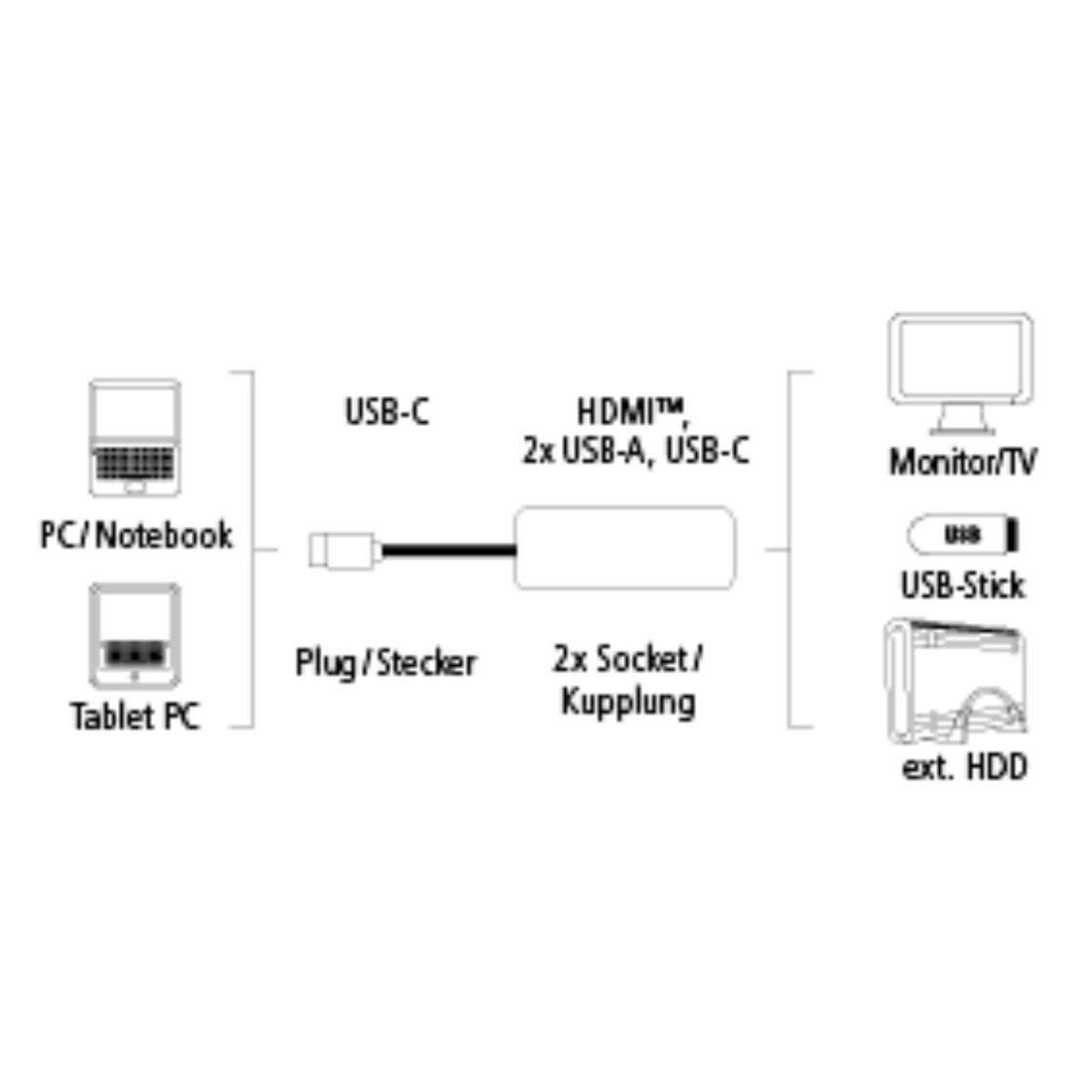 HAMA Adaptateur USB-C 3.1 Multiport HDMI