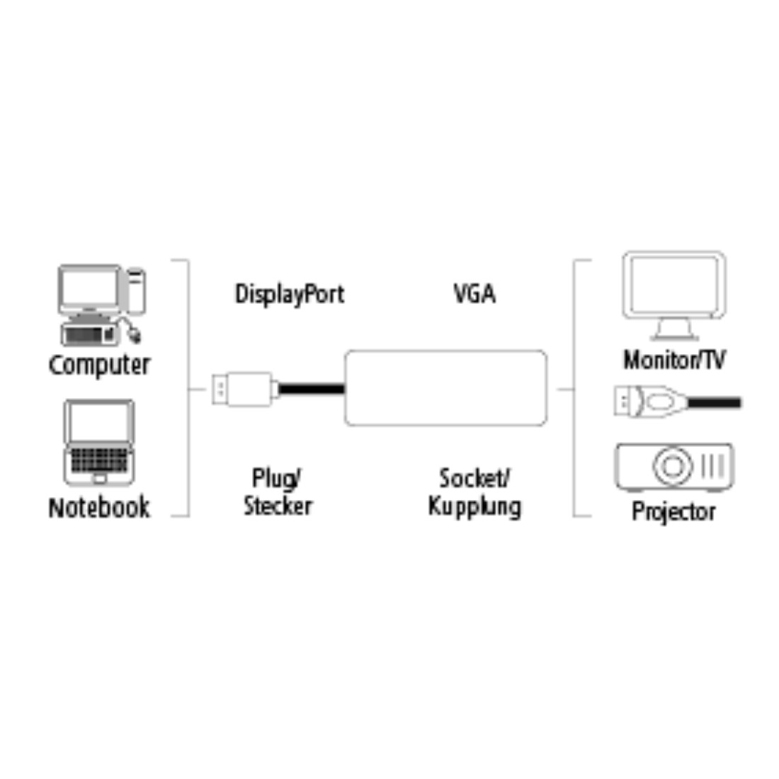 Voir la diapositive 4 : HAMA Adaptateur DisplayPort VGA