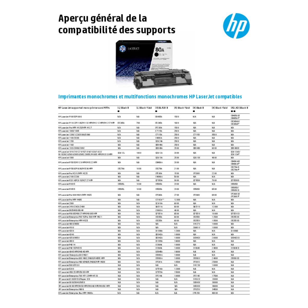 HP Toner Noir 83A