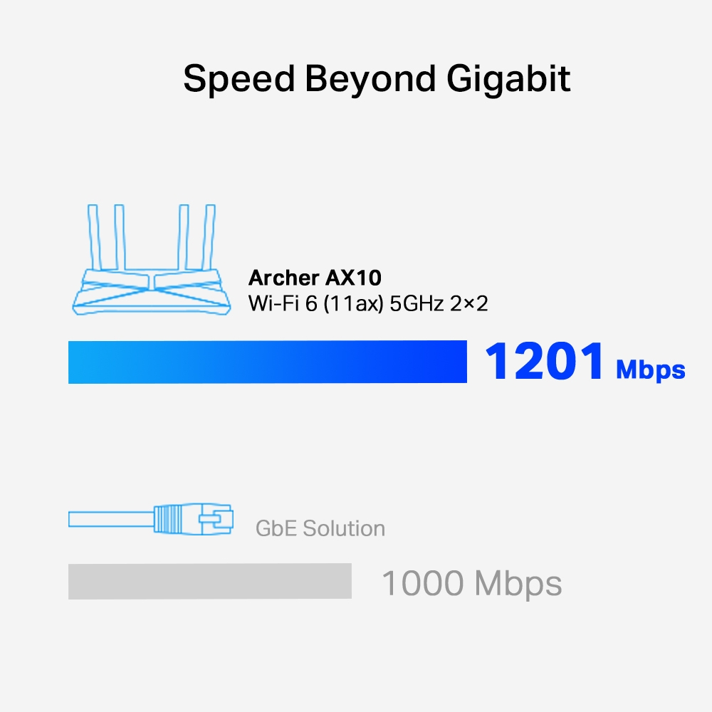 Voir la diapositive 8 : TP-LINK Routeur WiFi 6  AX10 - Noir