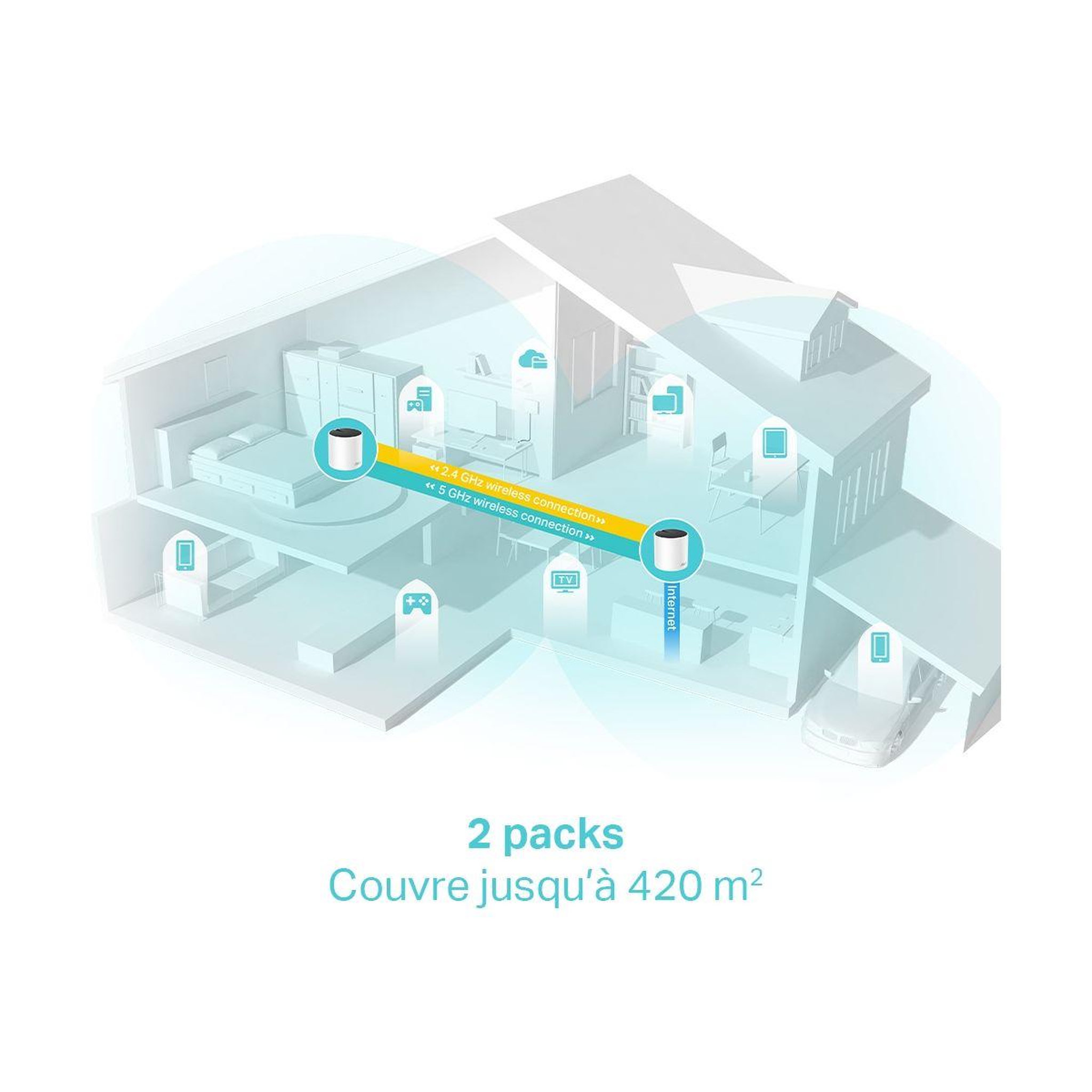 Voir la diapositive 5 : TP-LINK Système wifi mesh deco x55(2-pack) mesh wifi 6